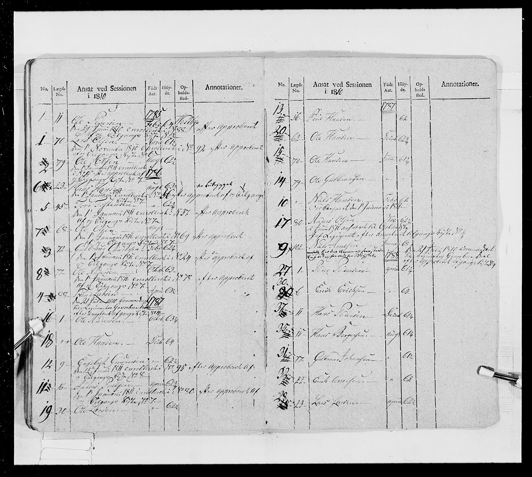 Generalitets- og kommissariatskollegiet, Det kongelige norske kommissariatskollegium, AV/RA-EA-5420/E/Eh/L0024: Norske jegerkorps, 1810-1812, s. 472