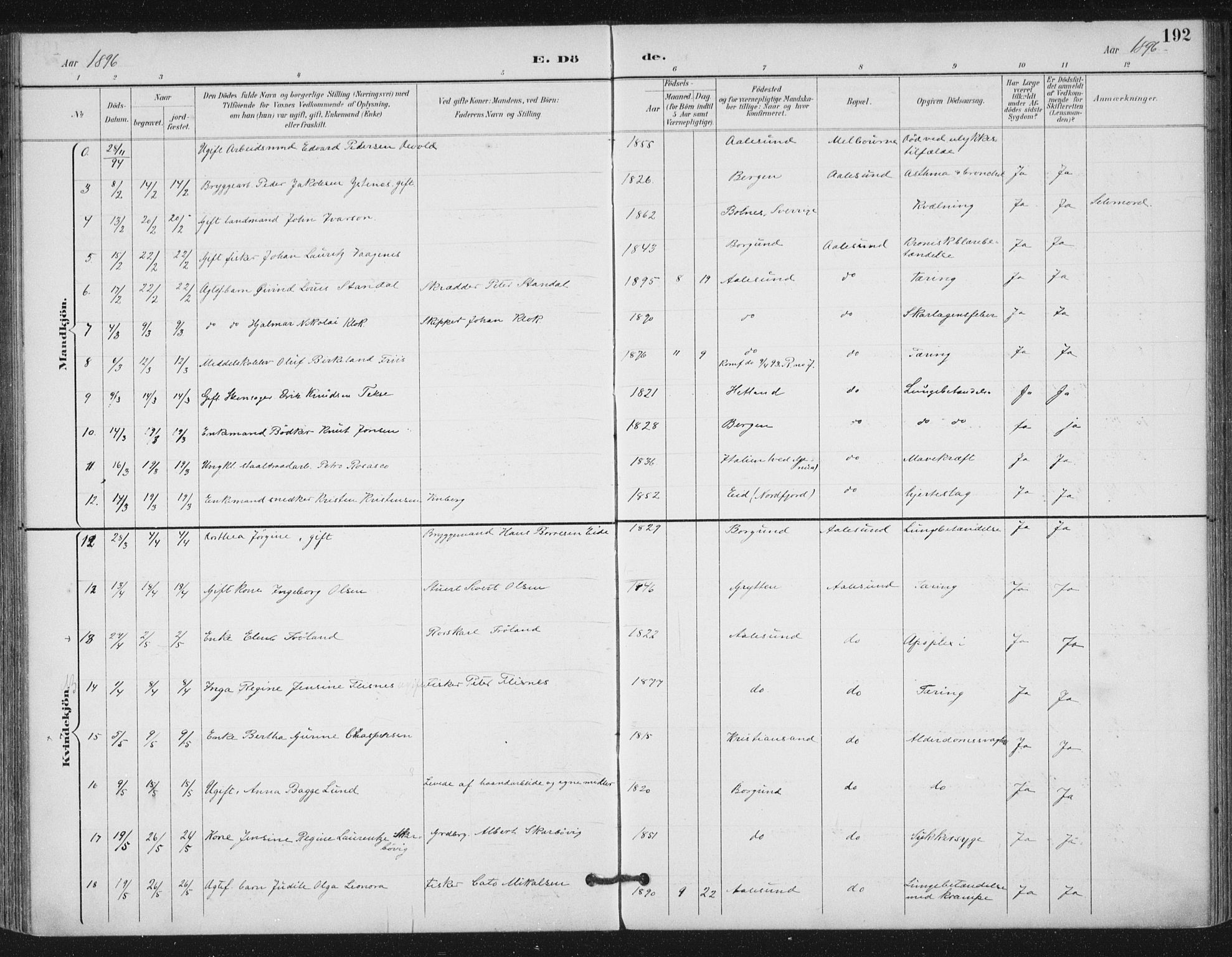 Ministerialprotokoller, klokkerbøker og fødselsregistre - Møre og Romsdal, SAT/A-1454/529/L0457: Ministerialbok nr. 529A07, 1894-1903, s. 192