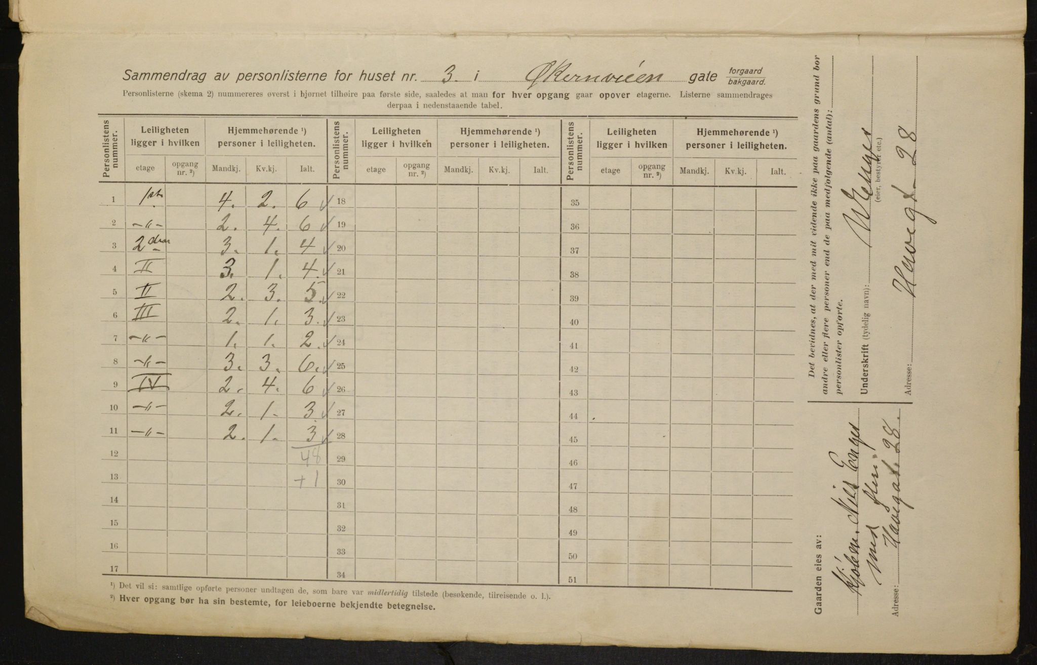 OBA, Kommunal folketelling 1.2.1916 for Kristiania, 1916, s. 132376