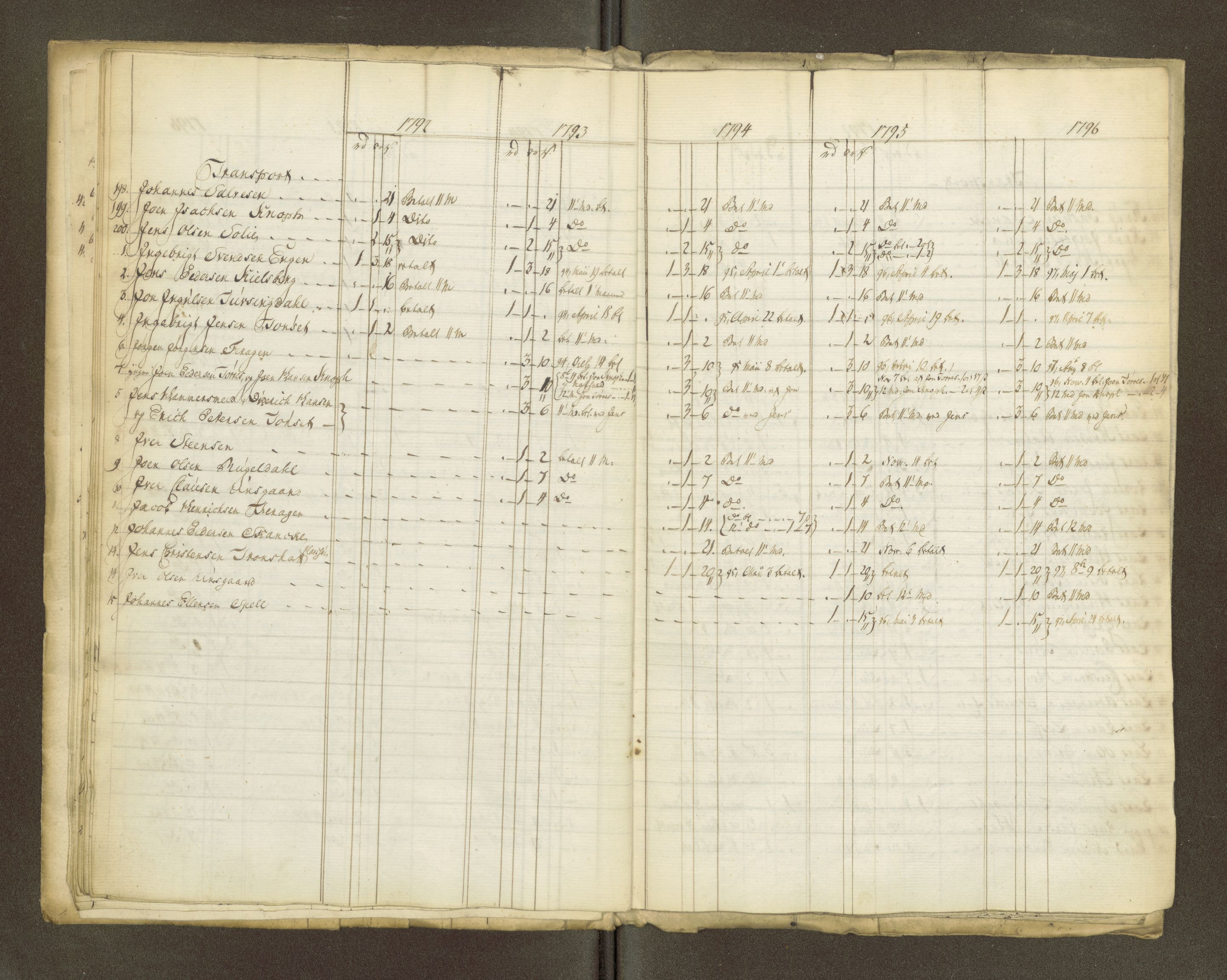 Røros kobberverk, AV/SAT-PA-0211/1/16/16A2/L0004: Jordegodset i det hele vedkommende, 1803-1869, s. 15