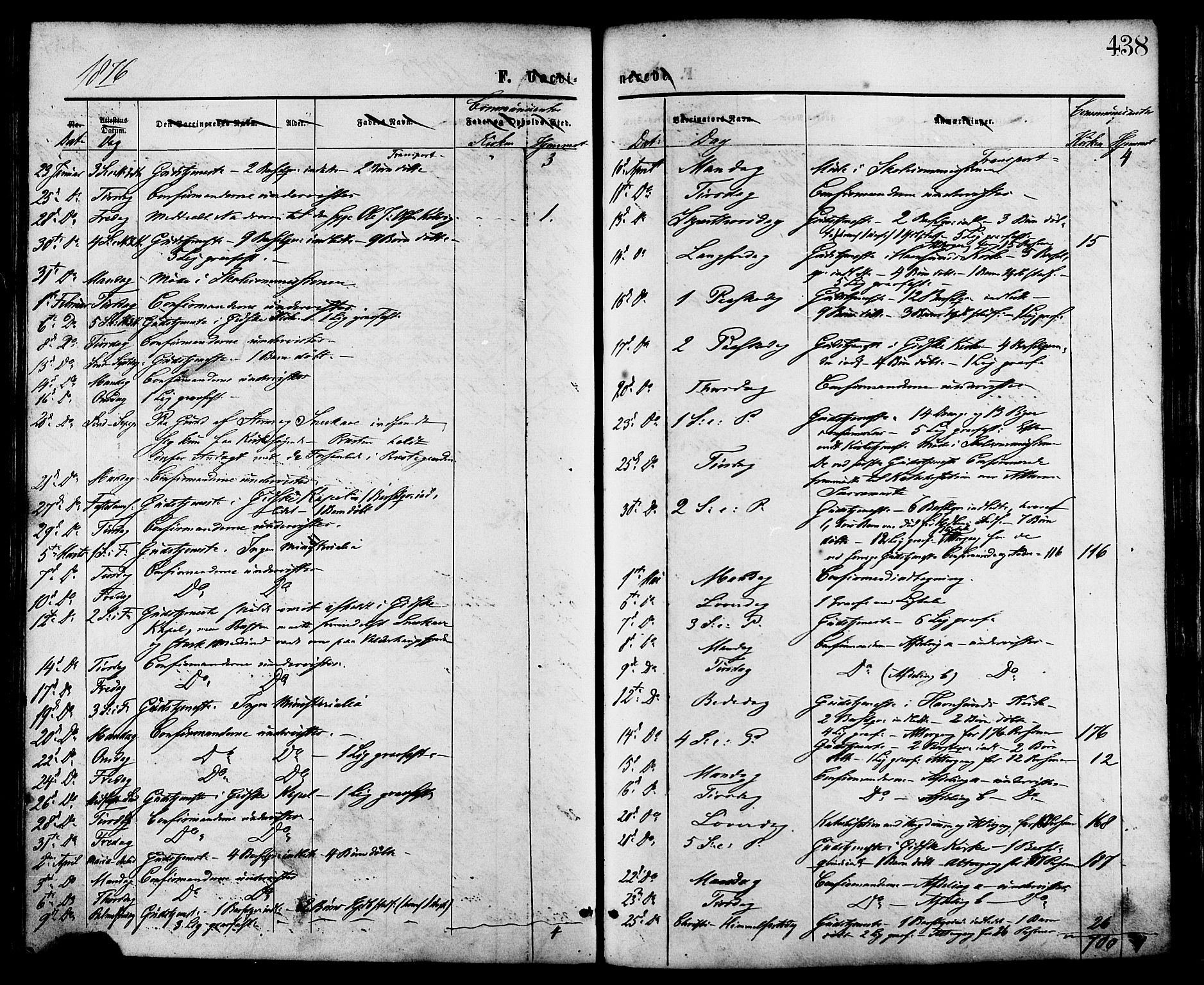 Ministerialprotokoller, klokkerbøker og fødselsregistre - Møre og Romsdal, AV/SAT-A-1454/528/L0399: Ministerialbok nr. 528A10, 1864-1879, s. 438