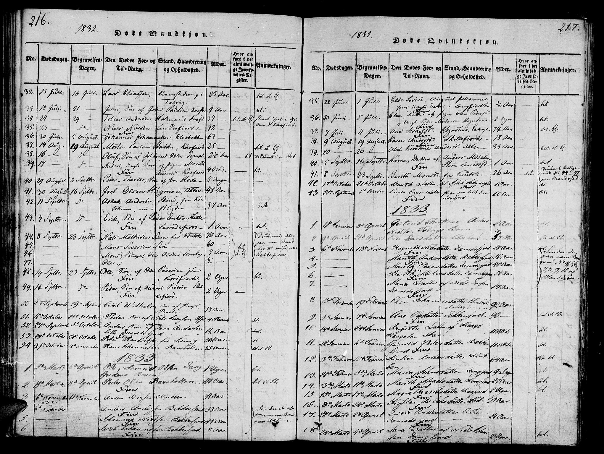 Talvik sokneprestkontor, AV/SATØ-S-1337/H/Ha/L0008kirke: Ministerialbok nr. 8, 1821-1837, s. 216-217