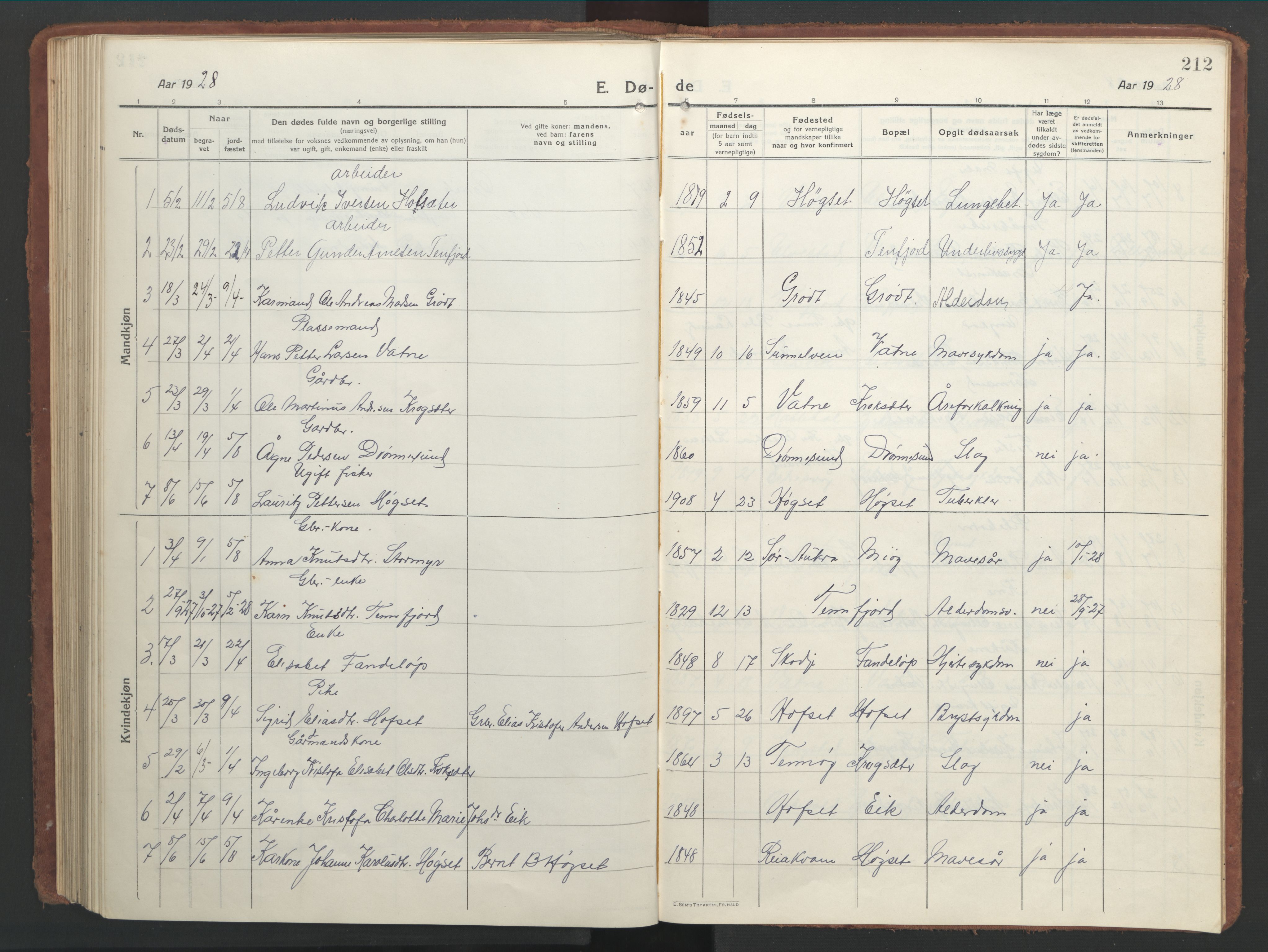 Ministerialprotokoller, klokkerbøker og fødselsregistre - Møre og Romsdal, SAT/A-1454/525/L0378: Klokkerbok nr. 525C04, 1915-1947, s. 212