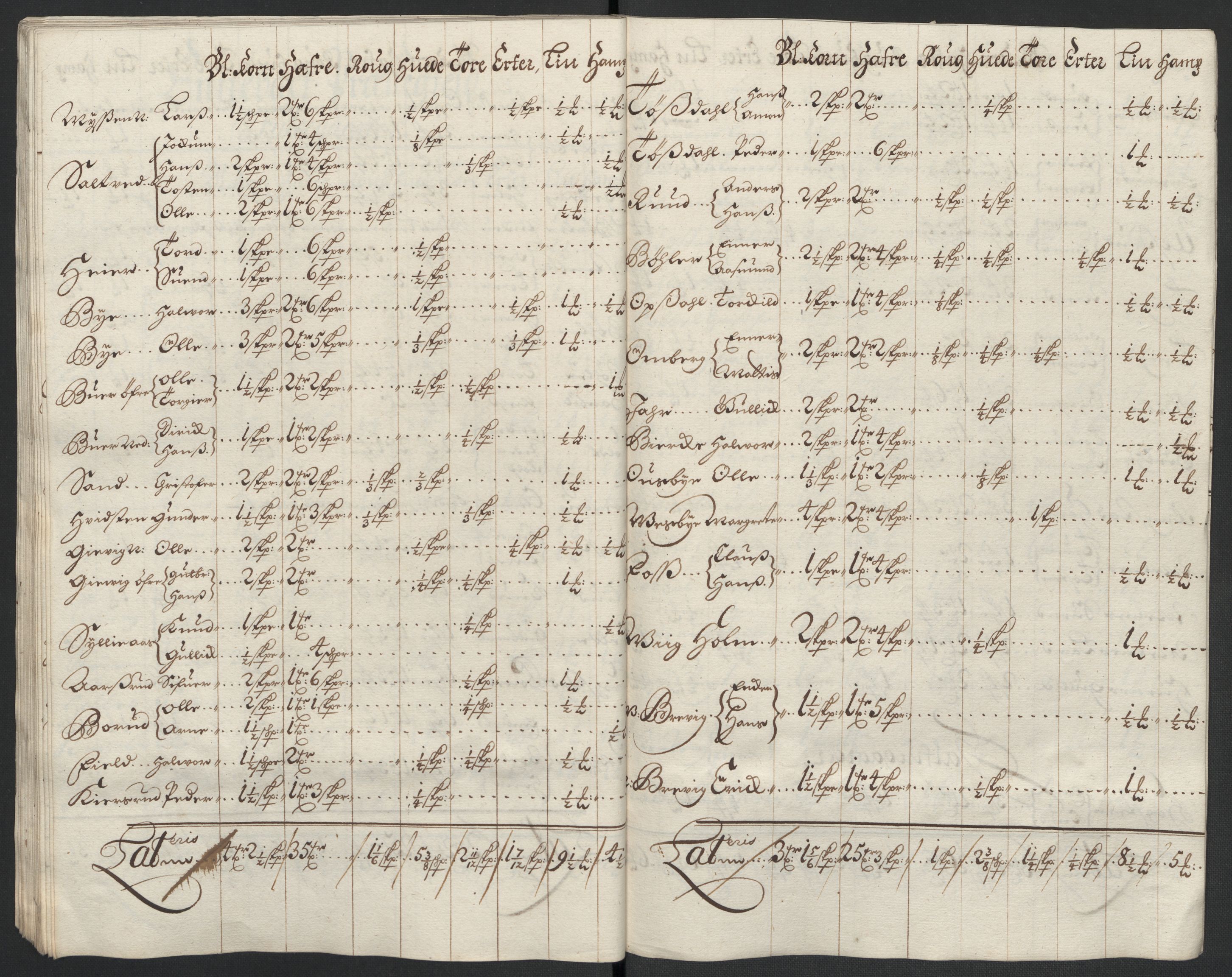 Rentekammeret inntil 1814, Reviderte regnskaper, Fogderegnskap, AV/RA-EA-4092/R11/L0584: Fogderegnskap Nedre Romerike, 1701, s. 62