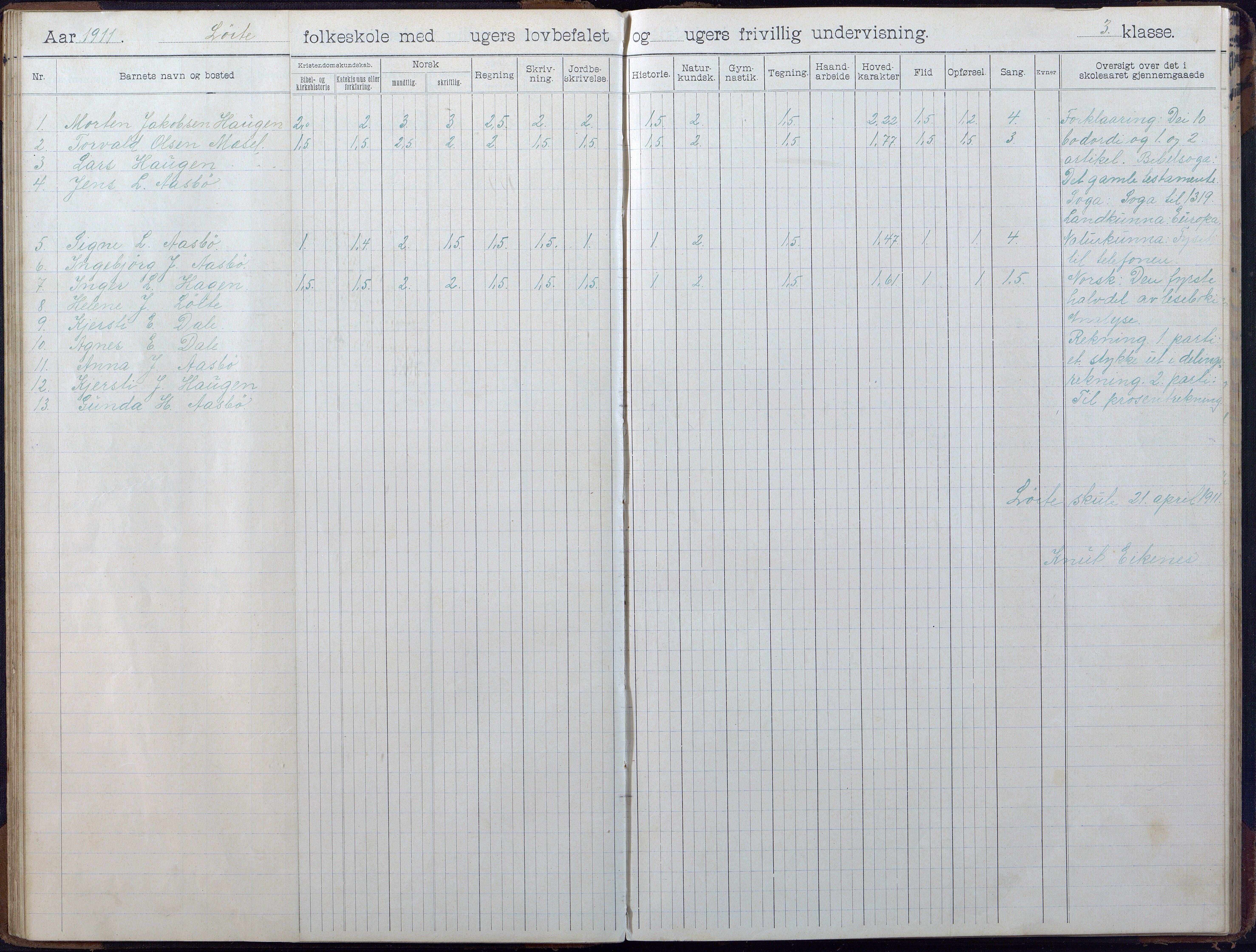 Gjerstad Kommune, Løite Skole, AAKS/KA0911-550c/F02/L0002: Skoleprotokoll, 1903-1921