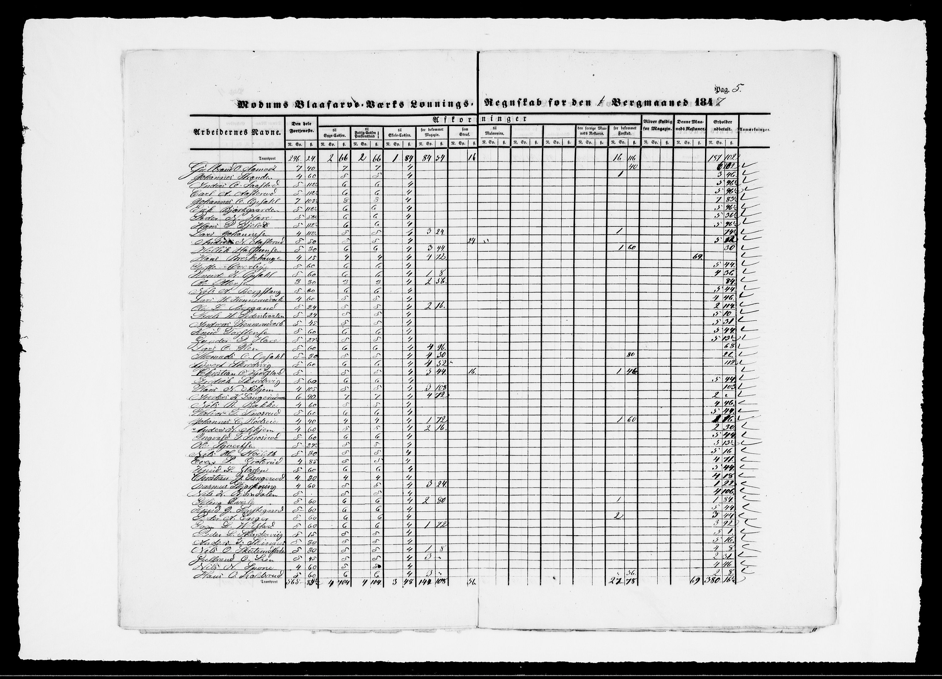 Modums Blaafarveværk, AV/RA-PA-0157/G/Gd/Gdd/L0283/0001: -- / Lønningsregnskap, 1847, s. 8