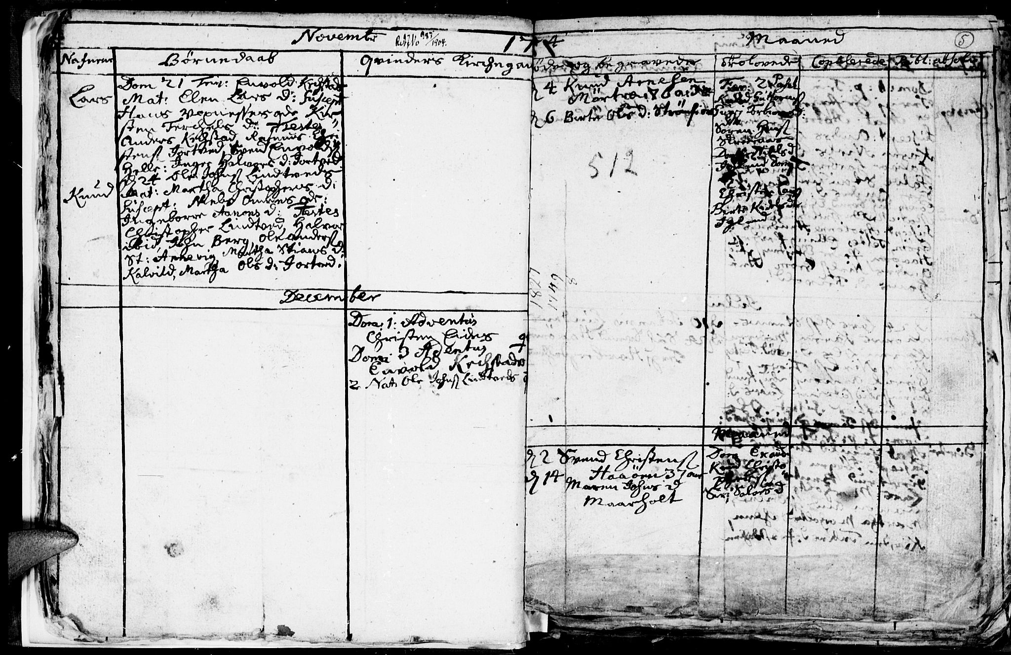 Hommedal sokneprestkontor, SAK/1111-0023/F/Fb/Fbb/L0001: Klokkerbok nr. B 1, 1753-1791, s. 5