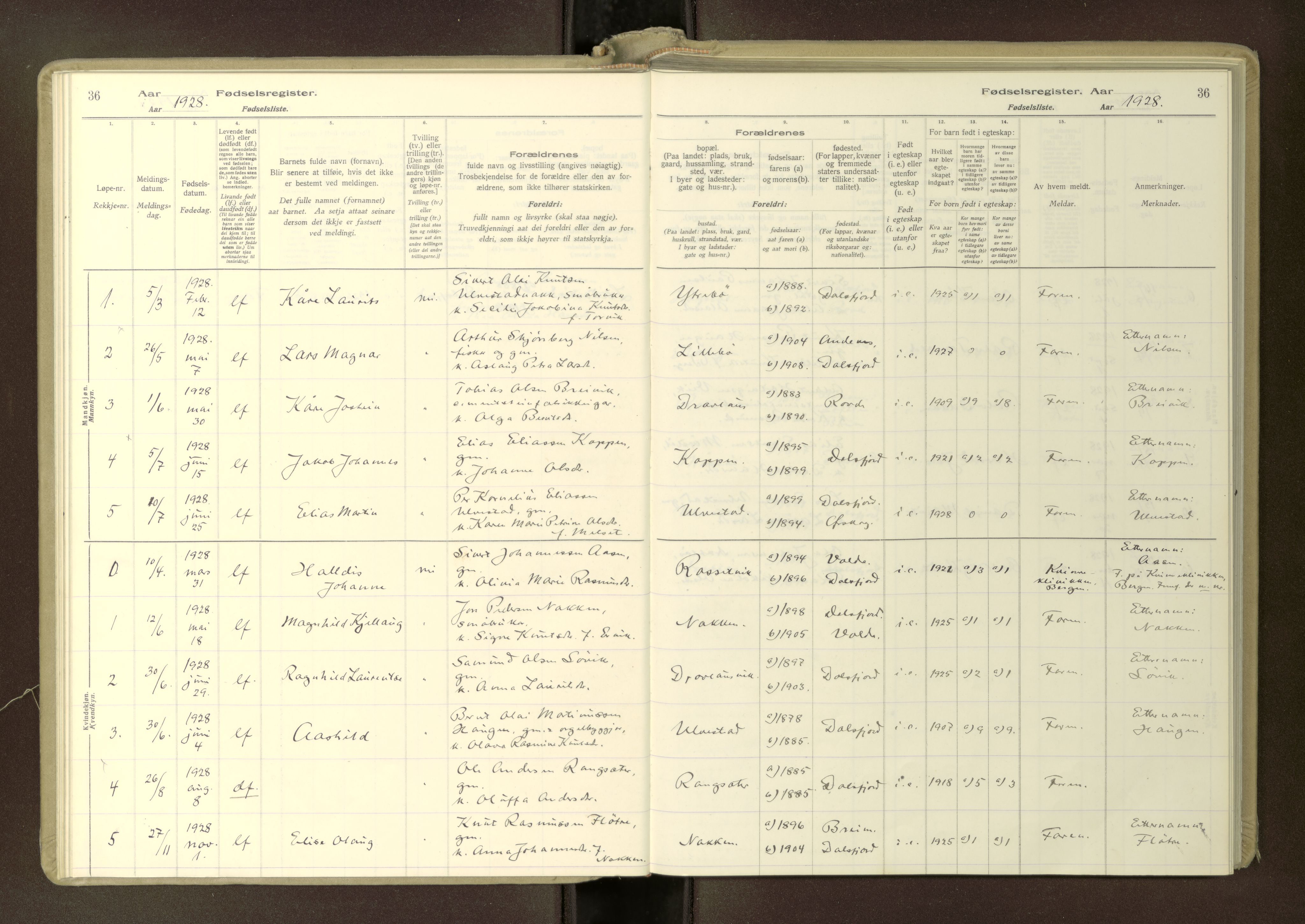 Ministerialprotokoller, klokkerbøker og fødselsregistre - Møre og Romsdal, AV/SAT-A-1454/512/L0173: Fødselsregister nr. 512---, 1916-1982, s. 36