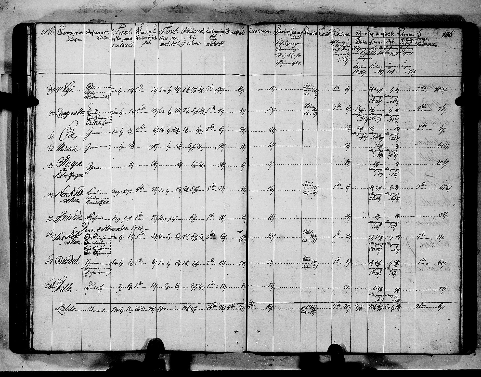 Rentekammeret inntil 1814, Realistisk ordnet avdeling, AV/RA-EA-4070/N/Nb/Nbf/L0151: Sunnmøre matrikkelprotokoll, 1724, s. 140