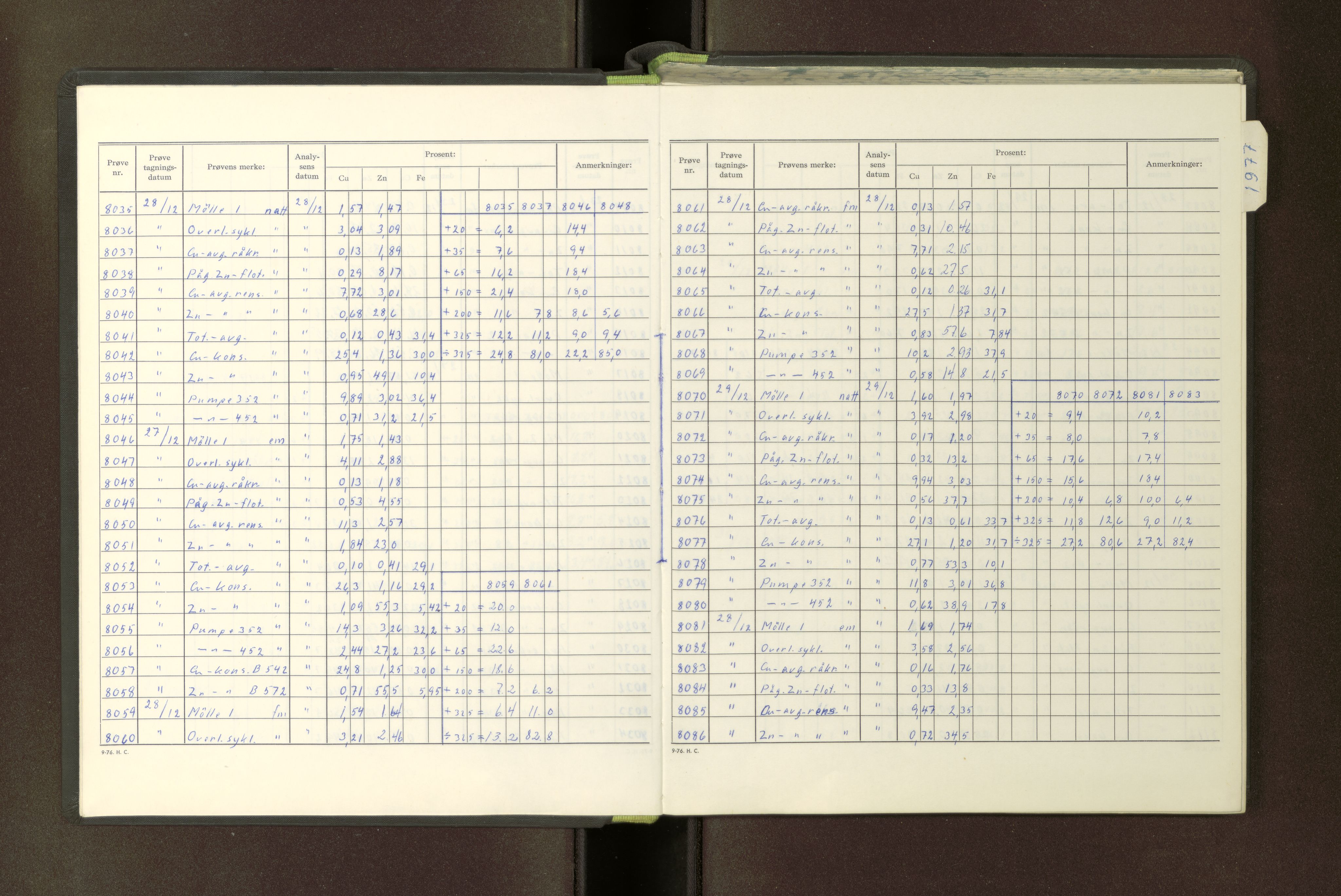 A/S Skorovas Gruber, AV/SAT-PA-0780/A/L0085: Analysejournal protokoll, 1976-1977