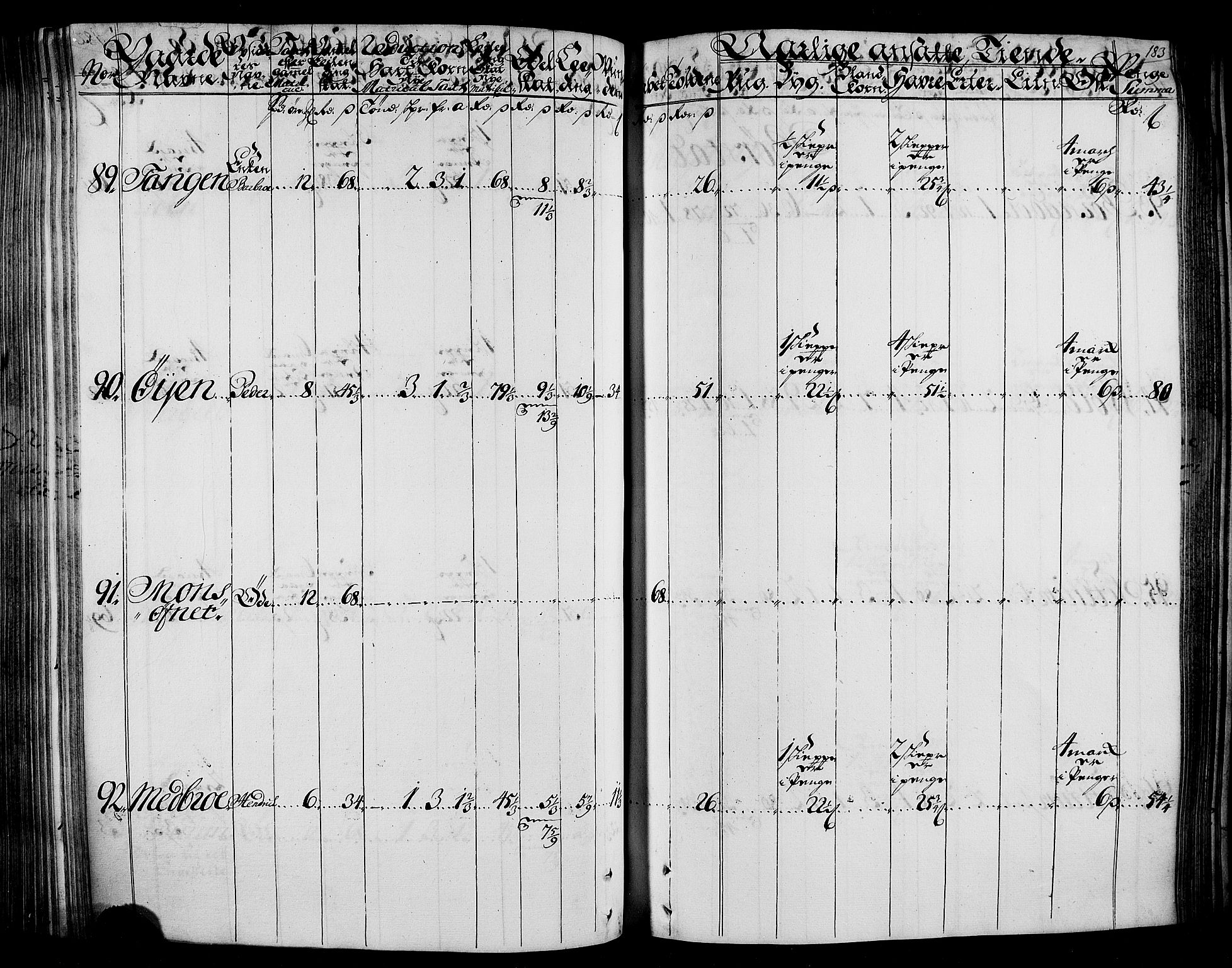 Rentekammeret inntil 1814, Realistisk ordnet avdeling, RA/EA-4070/N/Nb/Nbf/L0165: Stjørdal og Verdal matrikkelprotokoll, 1723, s. 187