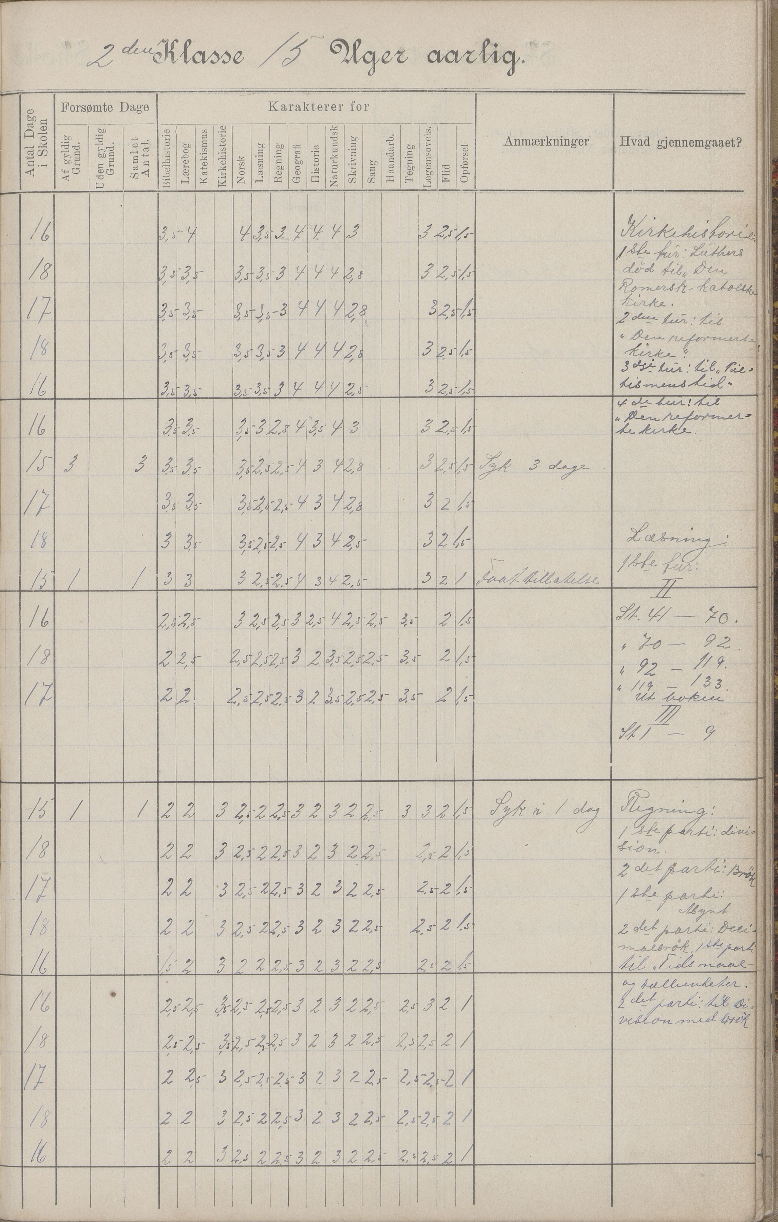 Hadsel kommune. Budal skolekrets, AIN/K-18660.510.19/G/L0001: Skoleprotokoll Budal skole, 1902-1917