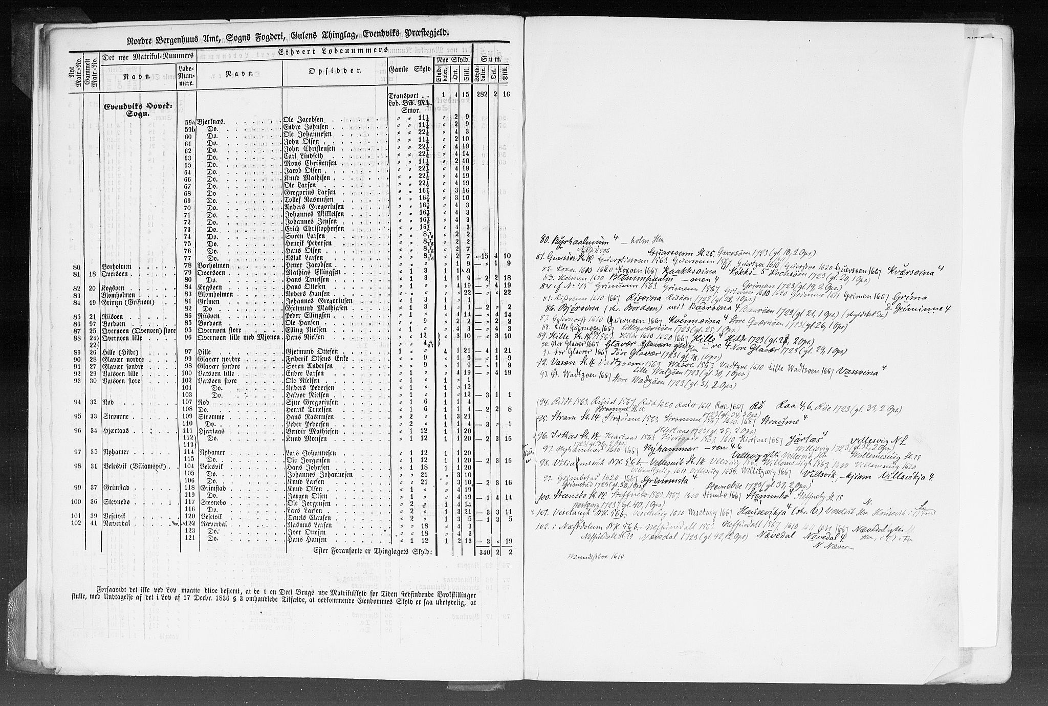 Rygh, AV/RA-PA-0034/F/Fb/L0012: Matrikkelen for 1838 - Nordre Bergenhus amt (Sogn og Fjordane fylke), 1838