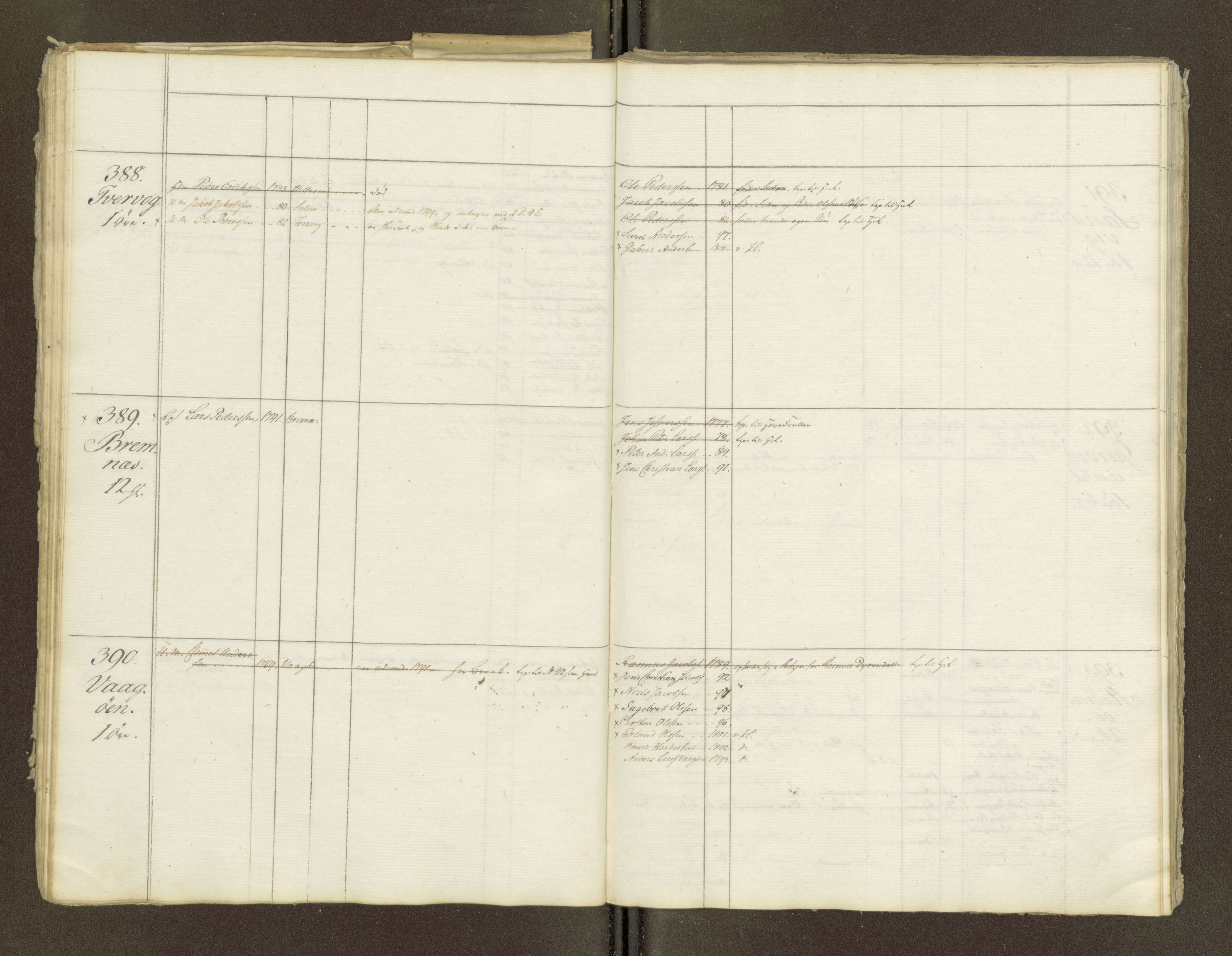 Sjøinnrulleringen - Trondhjemske distrikt, AV/SAT-A-5121/01/L0047/0001: -- / Lægds og hovedrulle for Fosen og Hitteren krets, 1759-1804, s. 206