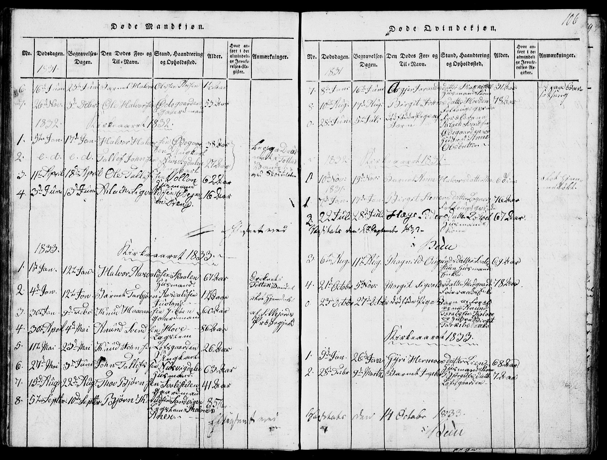 Rauland kirkebøker, AV/SAKO-A-292/G/Ga/L0001: Klokkerbok nr. I 1, 1814-1843, s. 106