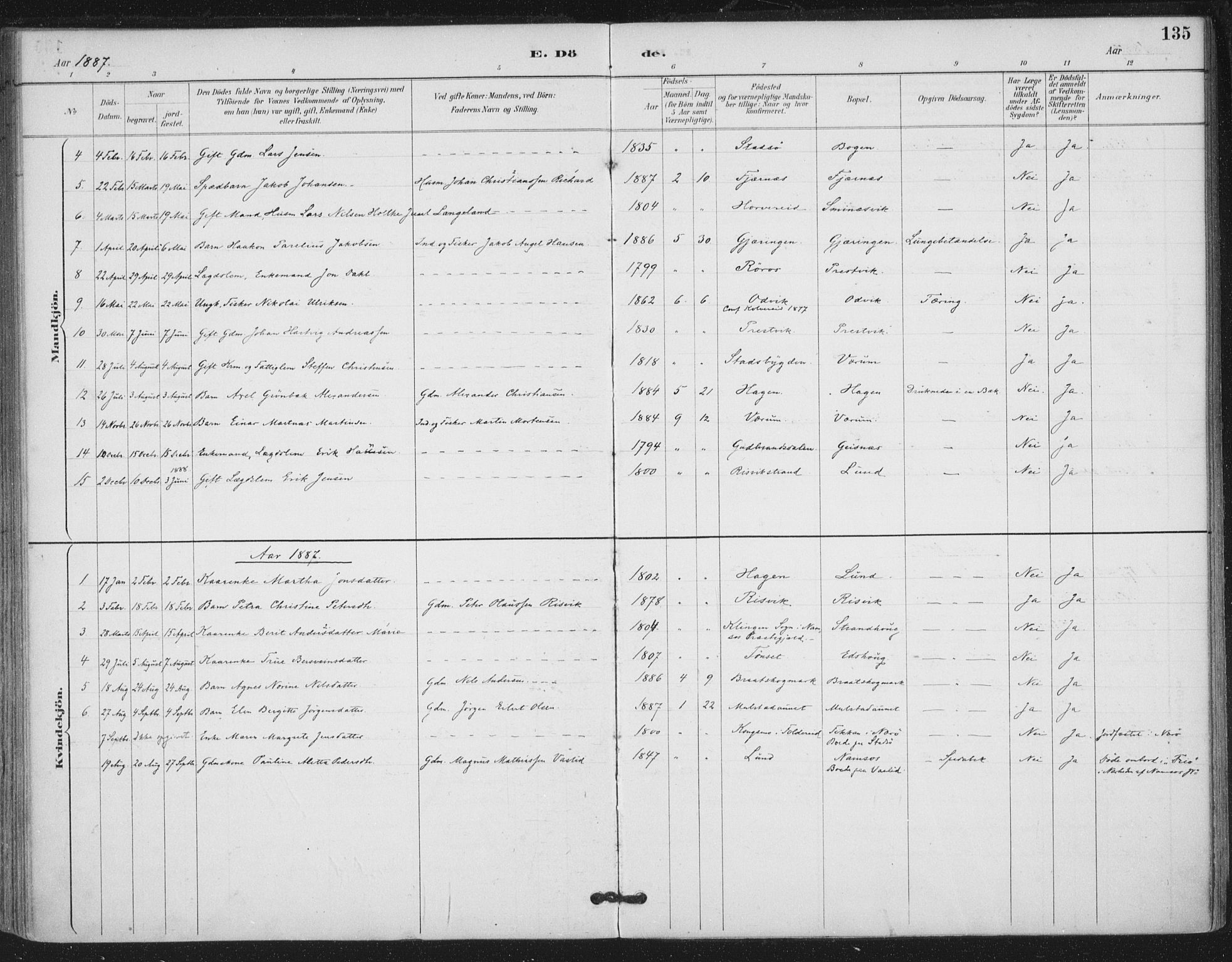 Ministerialprotokoller, klokkerbøker og fødselsregistre - Nord-Trøndelag, SAT/A-1458/780/L0644: Ministerialbok nr. 780A08, 1886-1903, s. 135