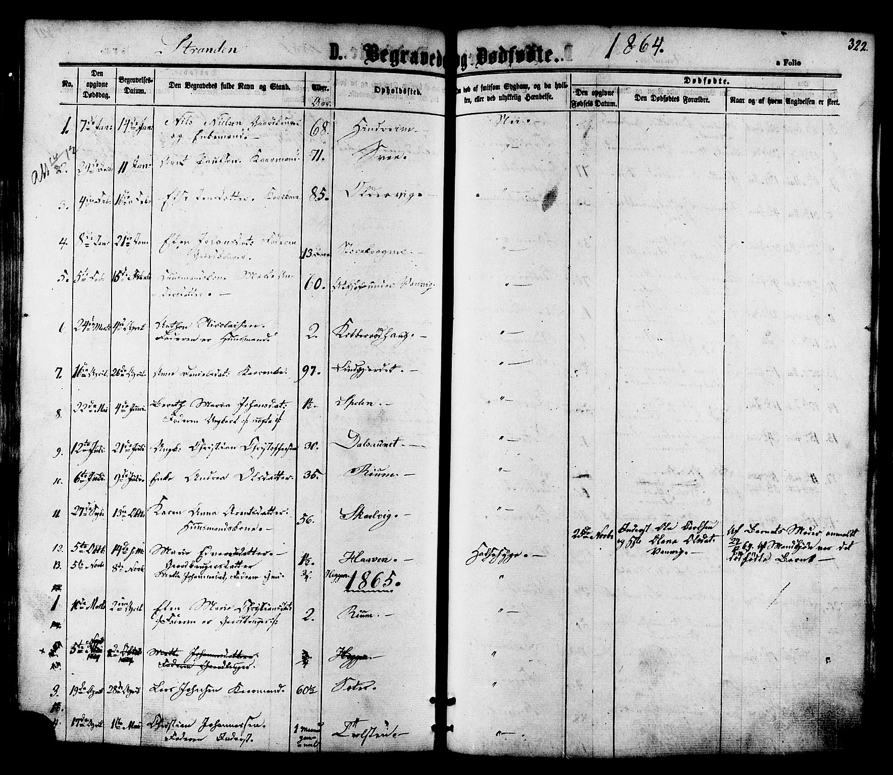 Ministerialprotokoller, klokkerbøker og fødselsregistre - Nord-Trøndelag, SAT/A-1458/701/L0009: Ministerialbok nr. 701A09 /2, 1864-1882, s. 322