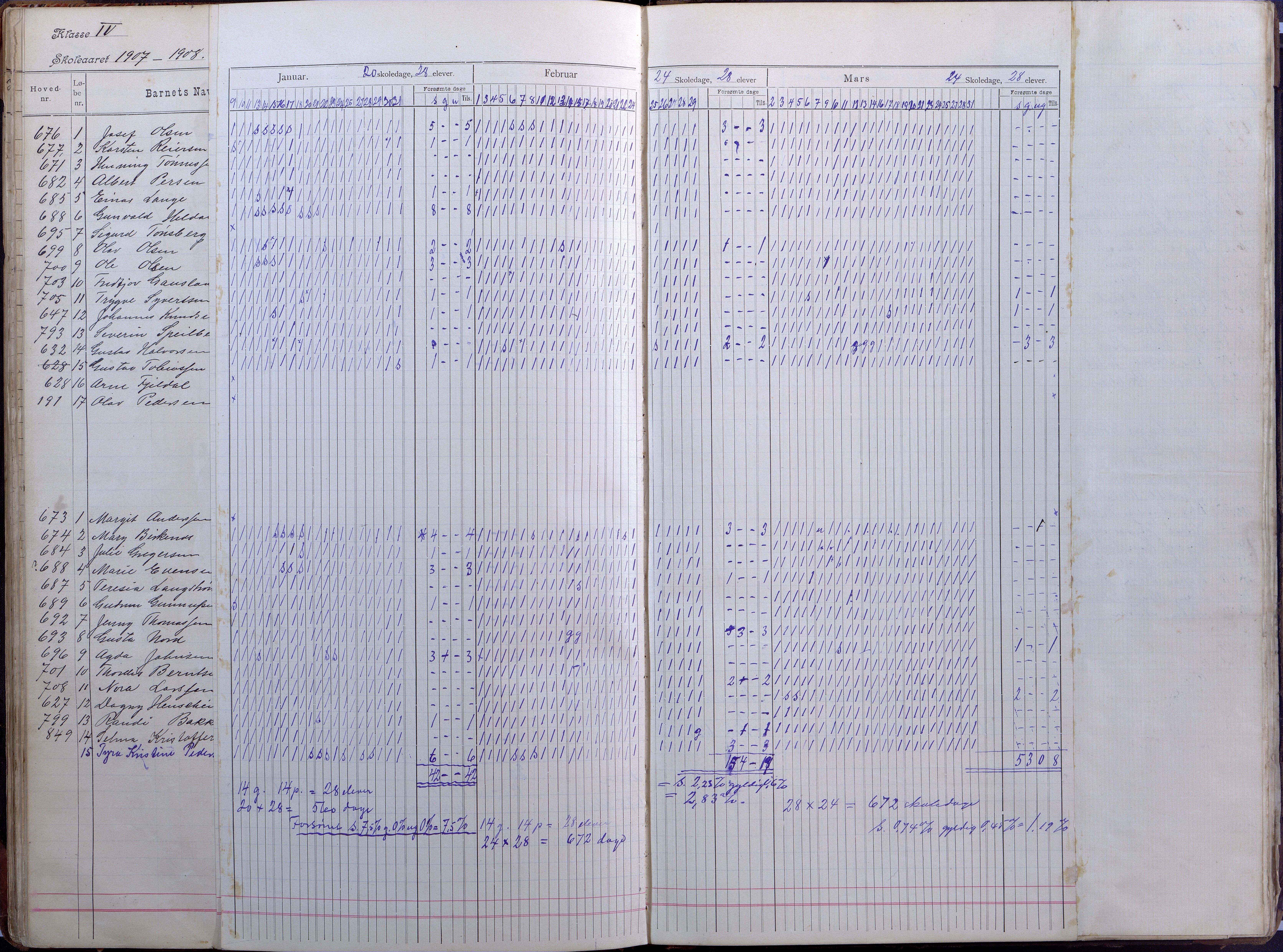 Lillesand kommune, AAKS/KA0926-PK/2/03/L0008: Folkeskolen - Dagbok IV klasse, 1898-1914