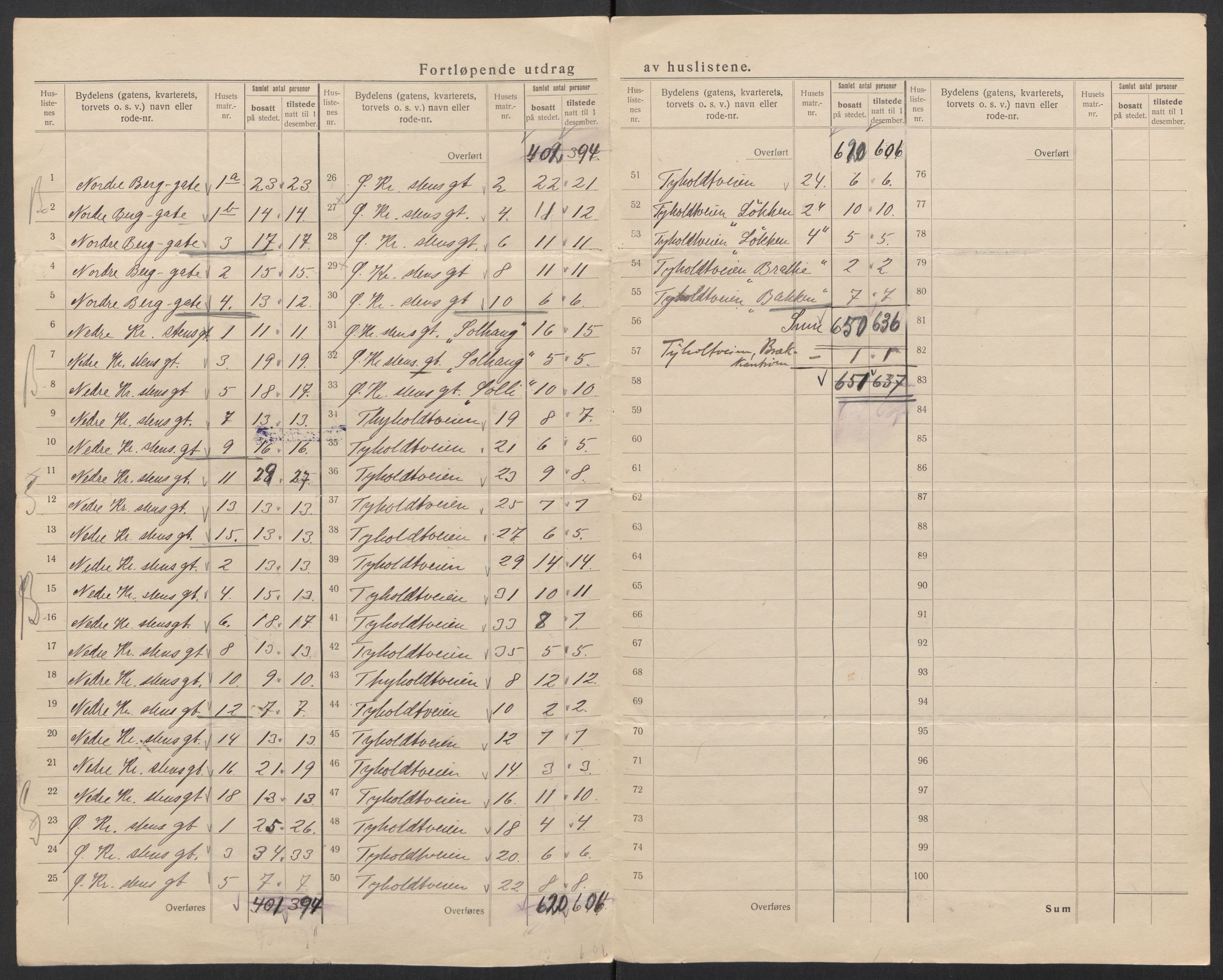 SAT, Folketelling 1920 for 1601 Trondheim kjøpstad, 1920, s. 144