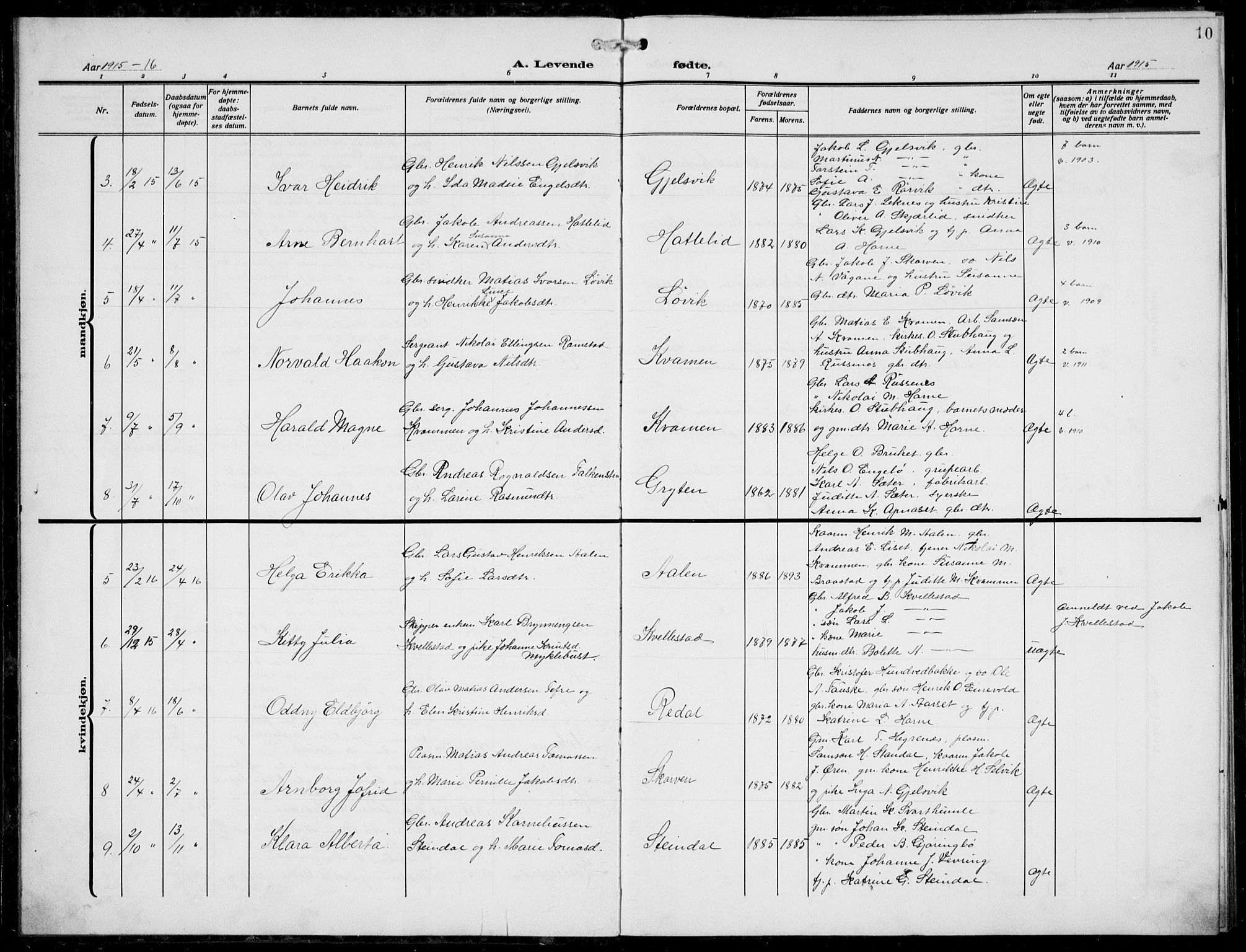 Førde sokneprestembete, AV/SAB-A-79901/H/Hab/Habe/L0002: Klokkerbok nr. E 2, 1913-1940, s. 10