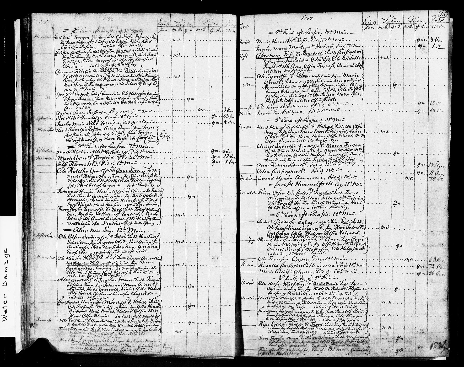 Sandsvær kirkebøker, SAKO/A-244/G/Ga/L0002: Klokkerbok nr. I 2, 1796-1817, s. 15