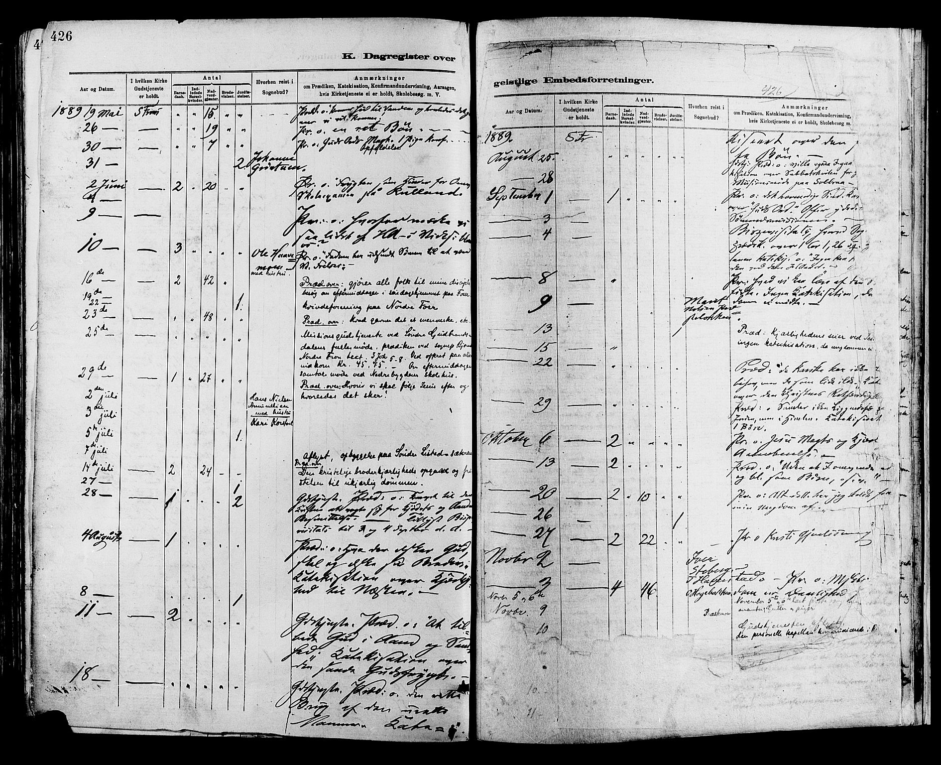 Sør-Fron prestekontor, AV/SAH-PREST-010/H/Ha/Haa/L0003: Ministerialbok nr. 3, 1881-1897, s. 426