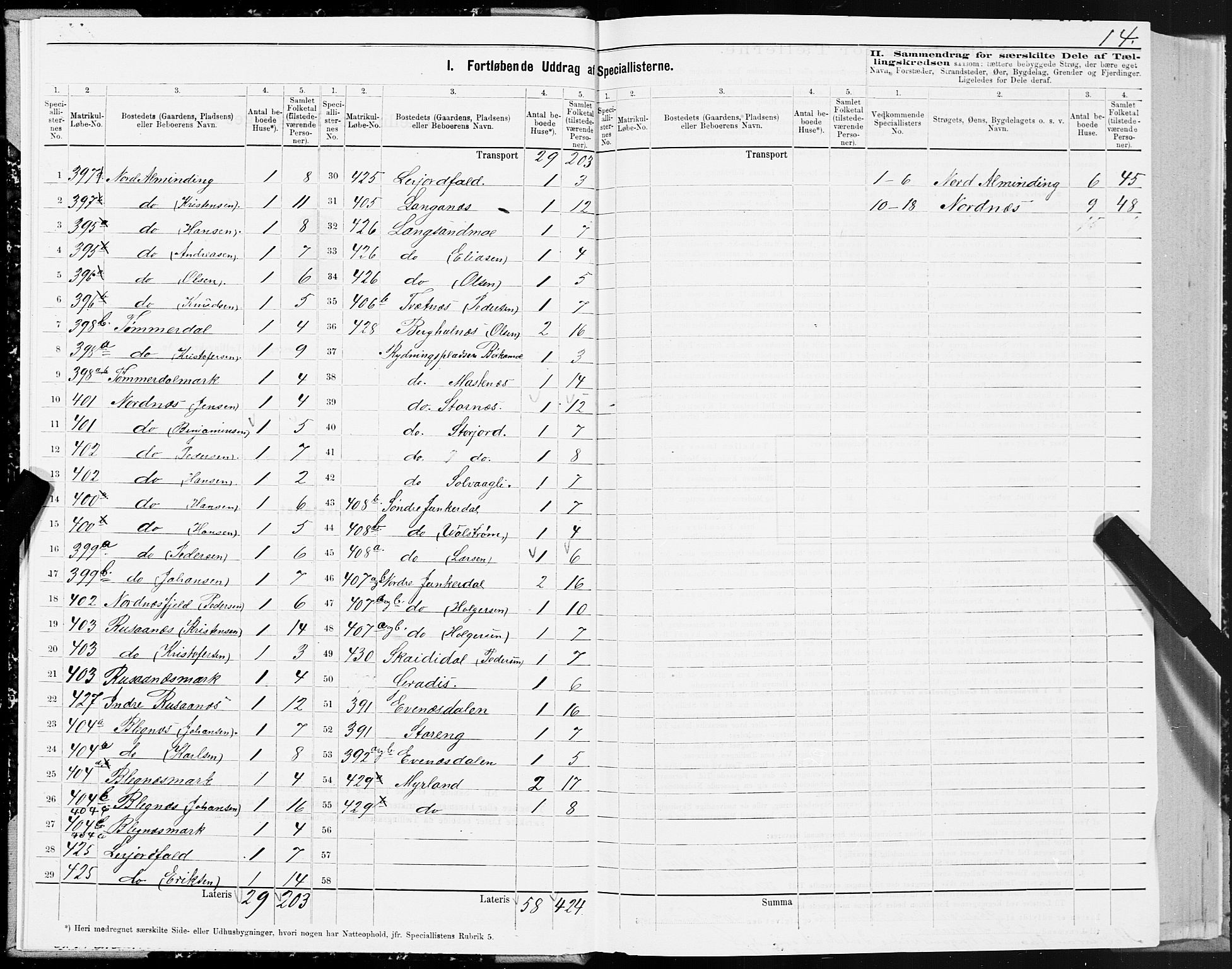 SAT, Folketelling 1875 for 1840P Saltdal prestegjeld, 1875, s. 1014