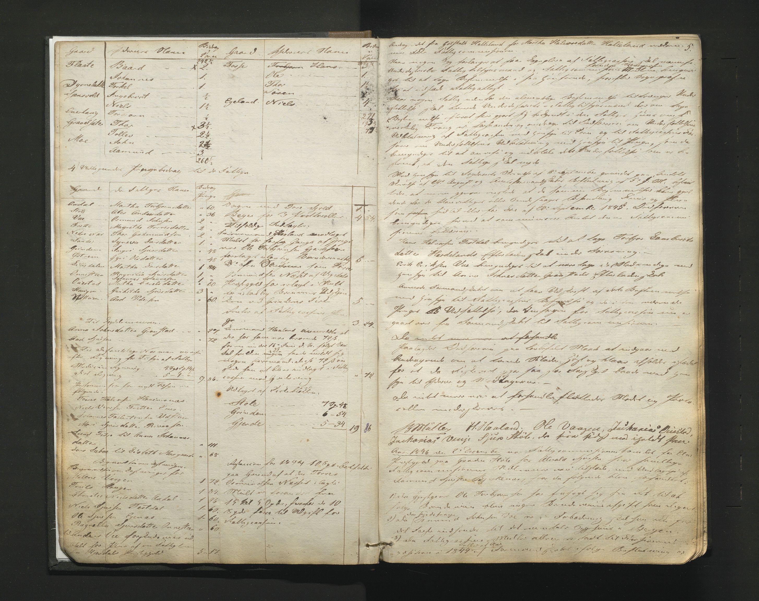 Etne kommune. Fattigstyret, IKAH/1211-311/A/Aa/L0001: Møtebok for Etne fattigkommisjon, 1846-1876