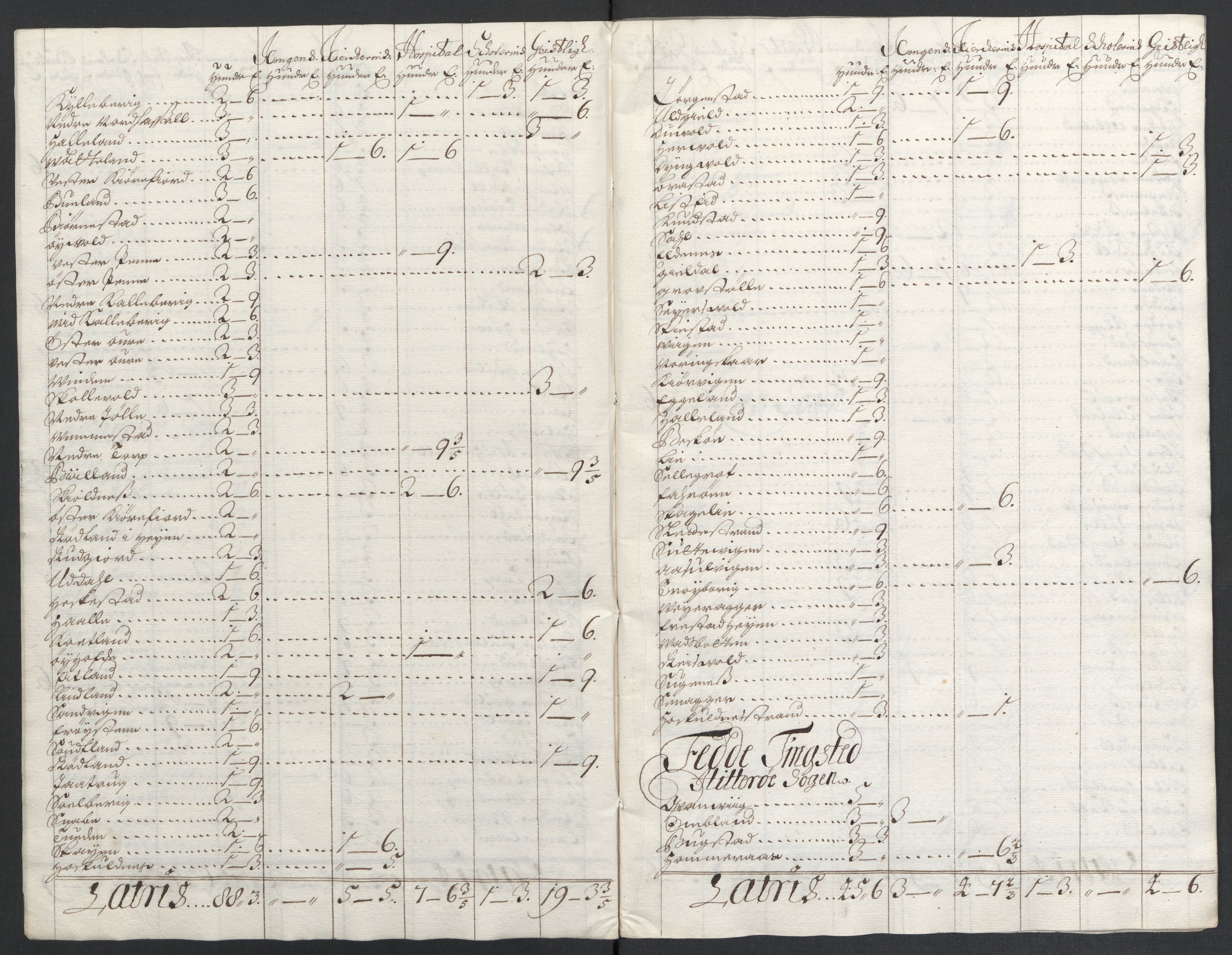 Rentekammeret inntil 1814, Reviderte regnskaper, Fogderegnskap, AV/RA-EA-4092/R43/L2549: Fogderegnskap Lista og Mandal, 1701-1702, s. 28