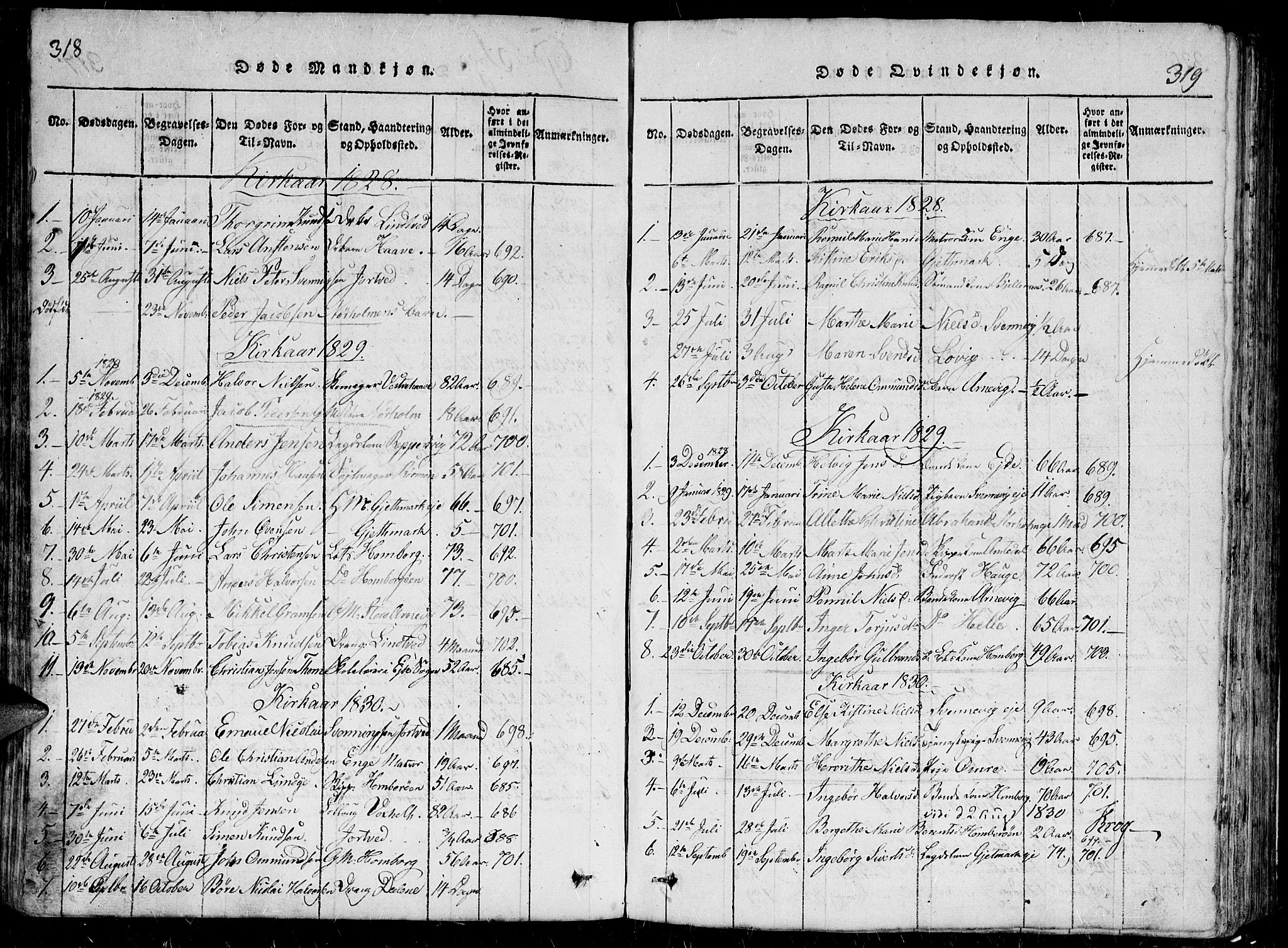 Hommedal sokneprestkontor, SAK/1111-0023/F/Fb/Fbb/L0003: Klokkerbok nr. B 3 /2, 1816-1850, s. 318-319