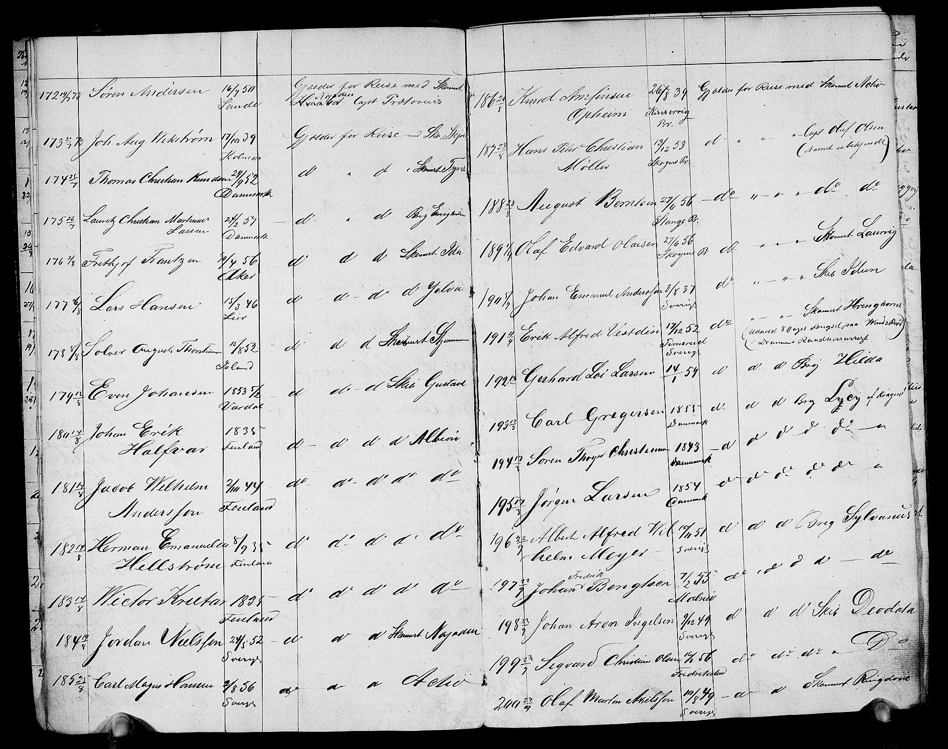 Drammen innrulleringsdistrikt, AV/SAKO-A-781/F/Fb/L0001: Annotasjonsrulle, 1870-1923, s. 8