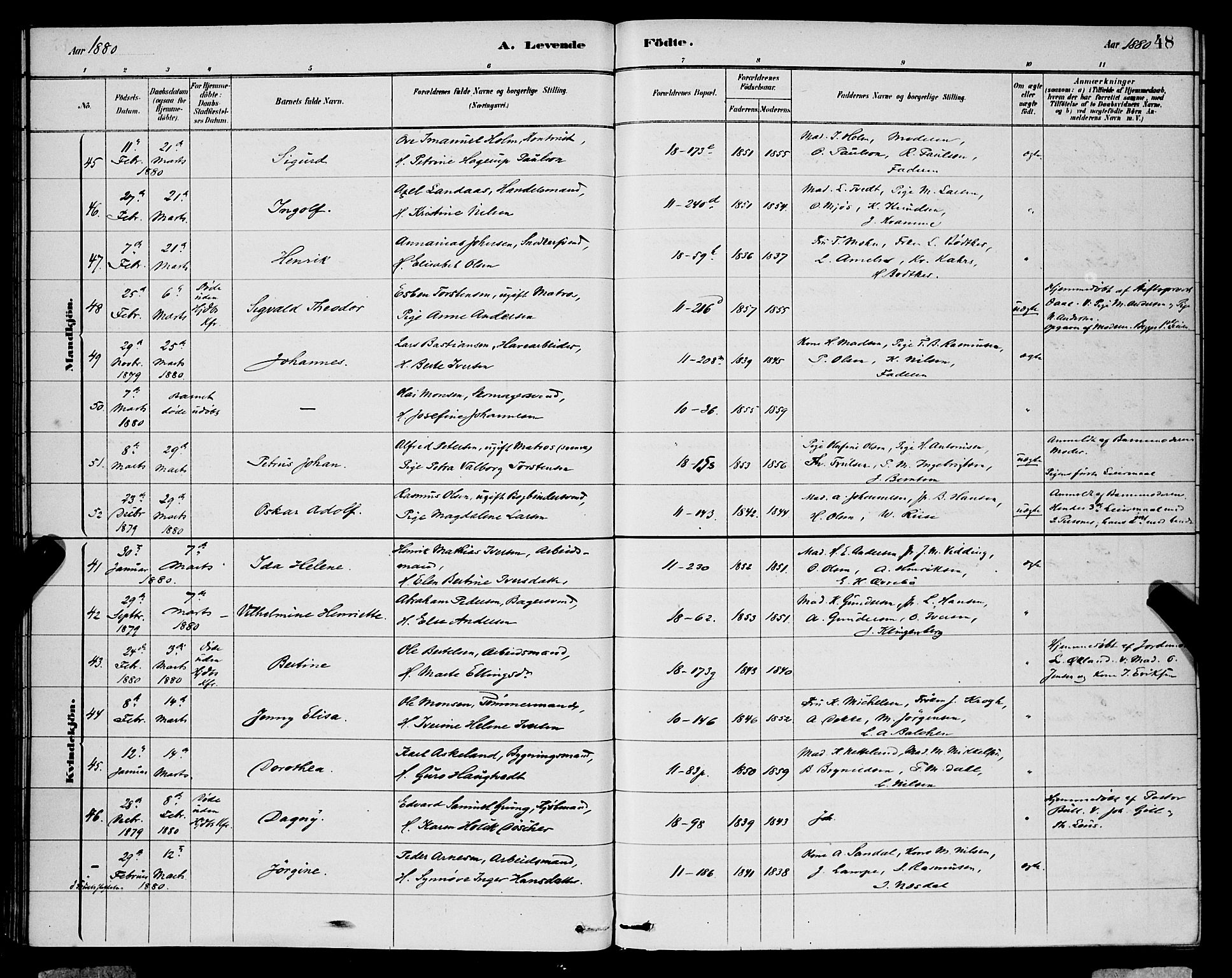 Domkirken sokneprestembete, AV/SAB-A-74801/H/Hab/L0015: Klokkerbok nr. B 8, 1879-1887, s. 48