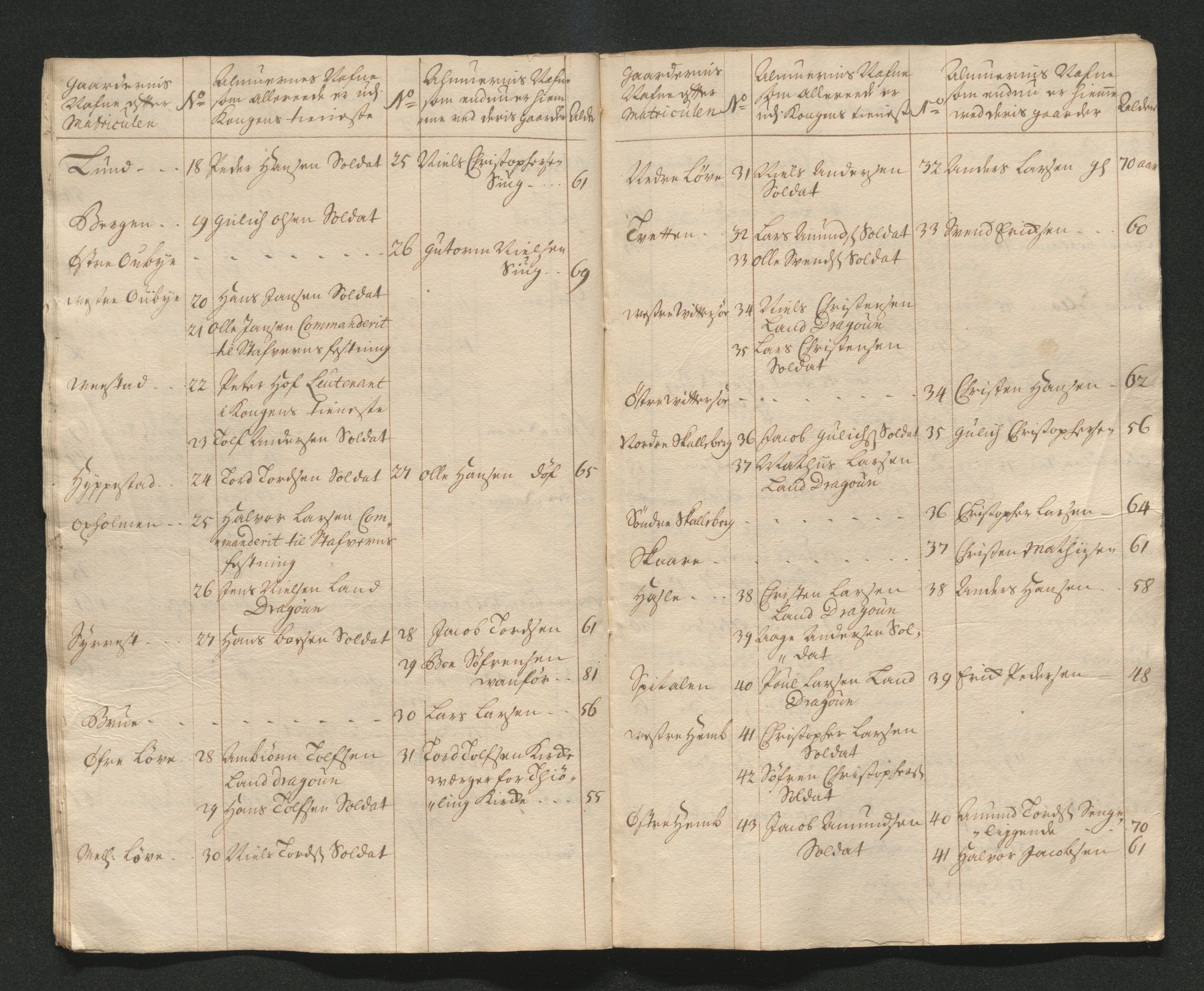 Larvik grevskap, AV/SAKO-A-1056/F/Ff/Ffa/L0001: Ruller og manntall, 1708-1734, s. 203