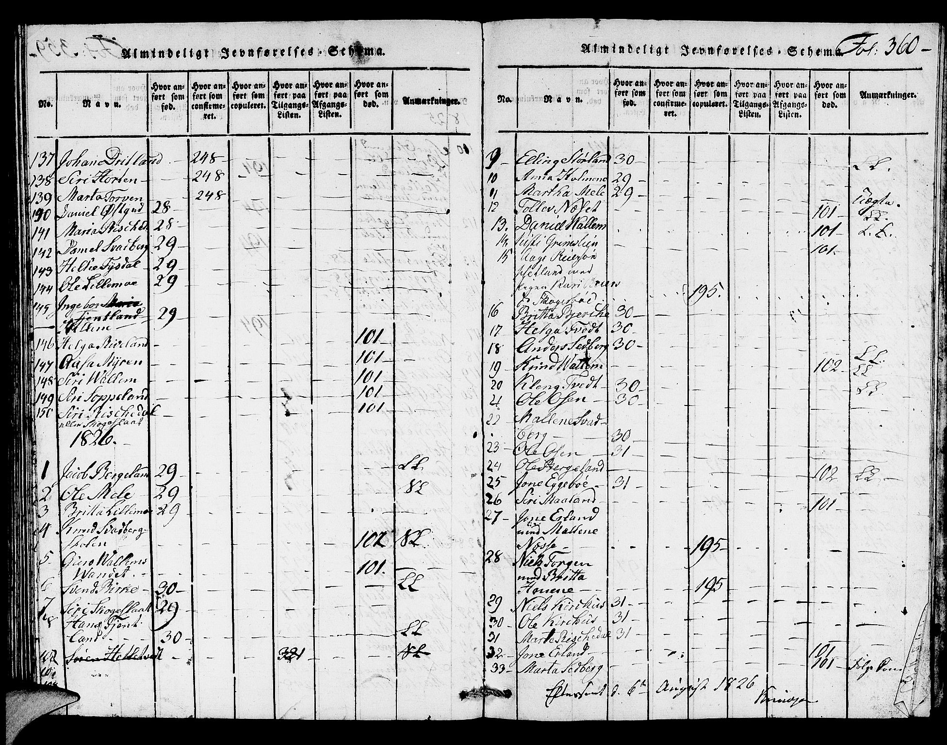 Hjelmeland sokneprestkontor, SAST/A-101843/01/V/L0002: Klokkerbok nr. B 2, 1816-1841, s. 360