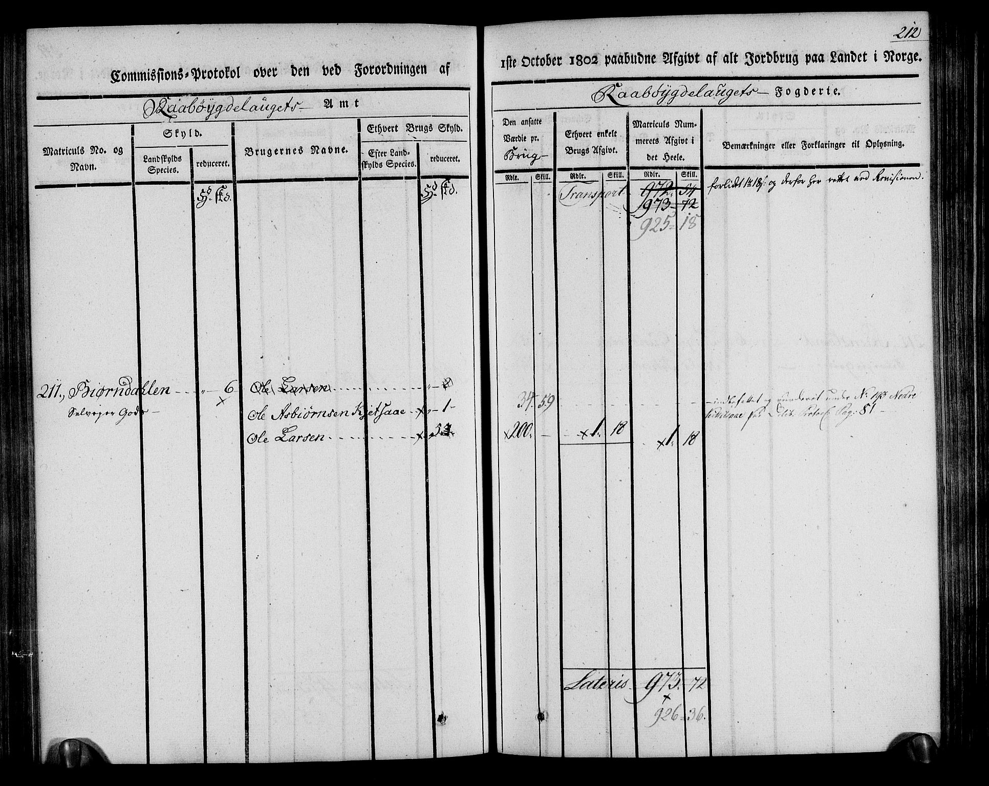 Rentekammeret inntil 1814, Realistisk ordnet avdeling, AV/RA-EA-4070/N/Ne/Nea/L0084: Råbyggelag fogderi. Kommisjonsprotokoll for Vestre Råbyggelagets sorenskriveri, 1803, s. 214