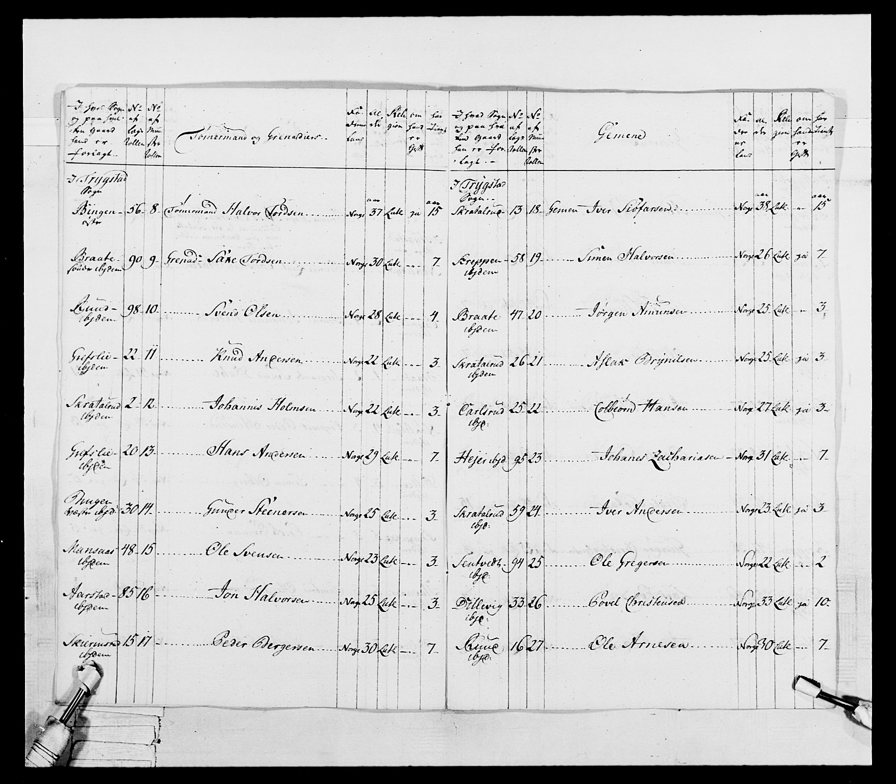 Generalitets- og kommissariatskollegiet, Det kongelige norske kommissariatskollegium, RA/EA-5420/E/Eh/L0043a: 2. Akershusiske nasjonale infanteriregiment, 1767-1778, s. 262