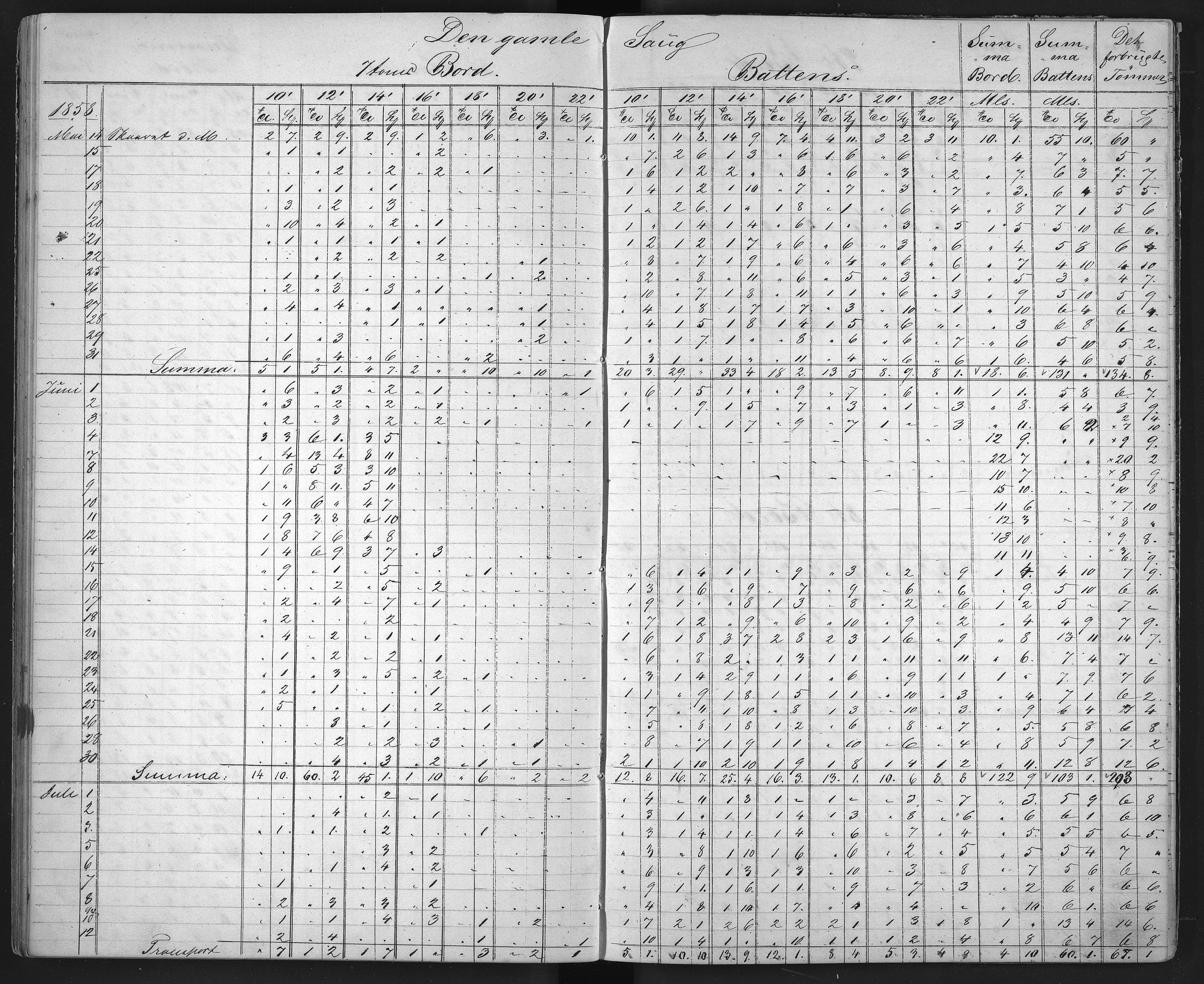 Froland Verk, AAKS/DA-1023/1/01/L0009: Sagbruksbok, 1850-1858