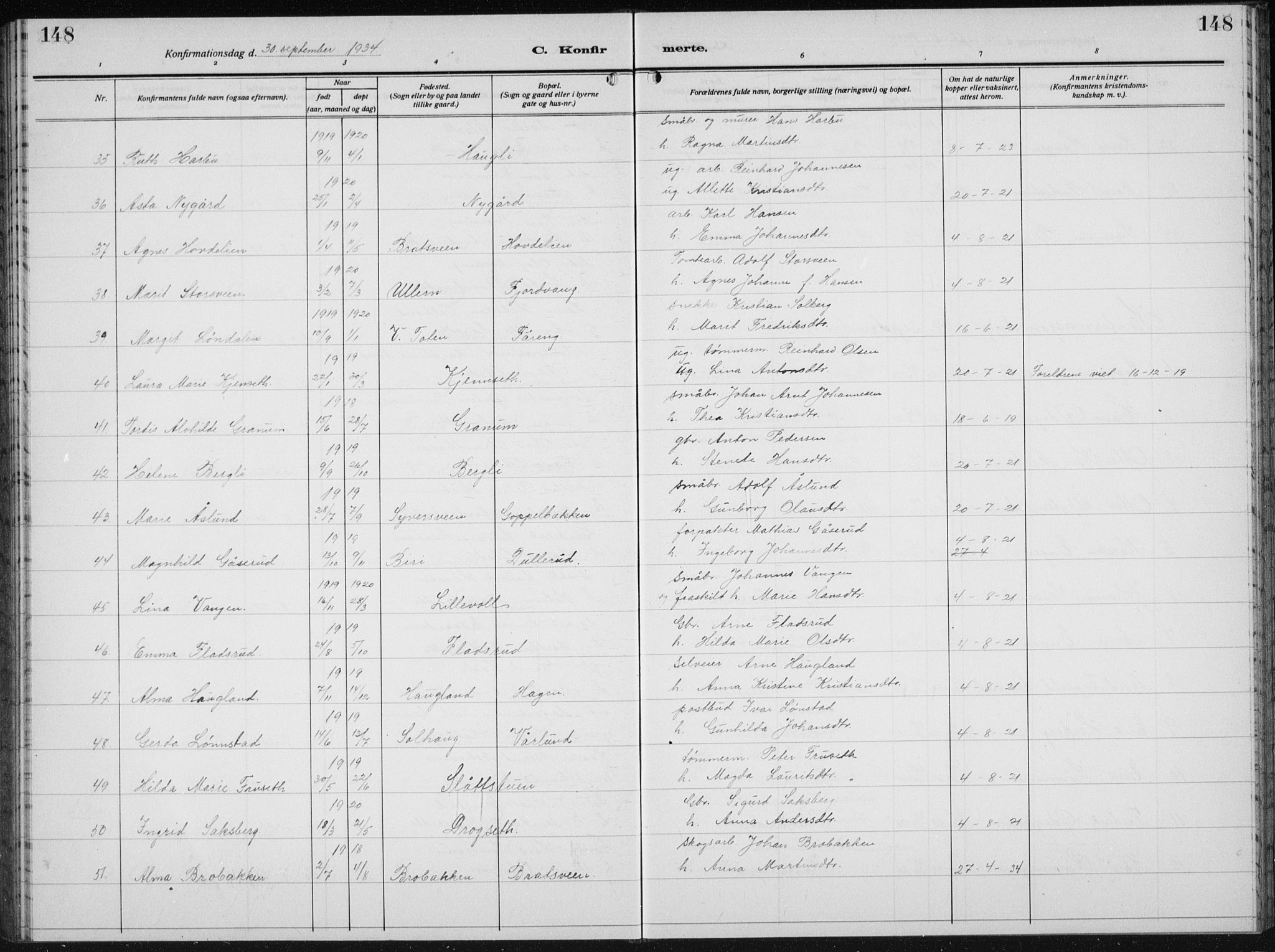 Biri prestekontor, AV/SAH-PREST-096/H/Ha/Hab/L0007: Klokkerbok nr. 7, 1919-1941, s. 148