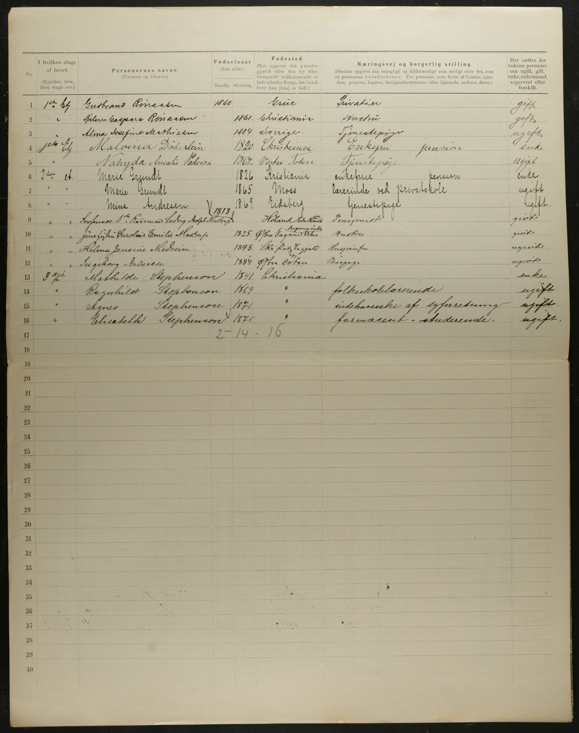 OBA, Kommunal folketelling 31.12.1901 for Kristiania kjøpstad, 1901, s. 6936