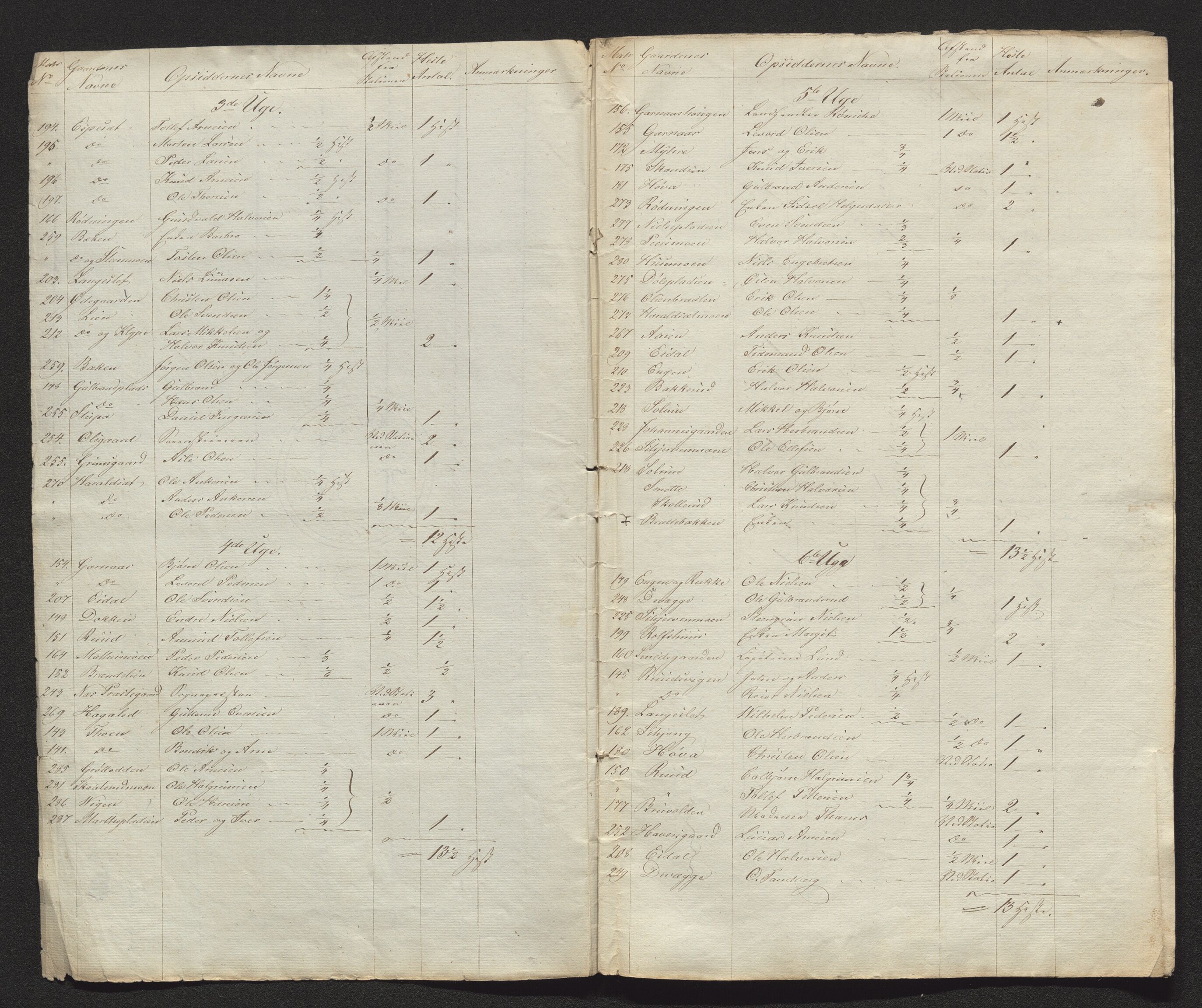 Hallingdal fogderi, AV/SAKO-A-730/J/Ja/L0001/0002: Passjournal og dokumenter vedrørende skyss / Stasjonshold og skyss, 1870-1900, s. 772