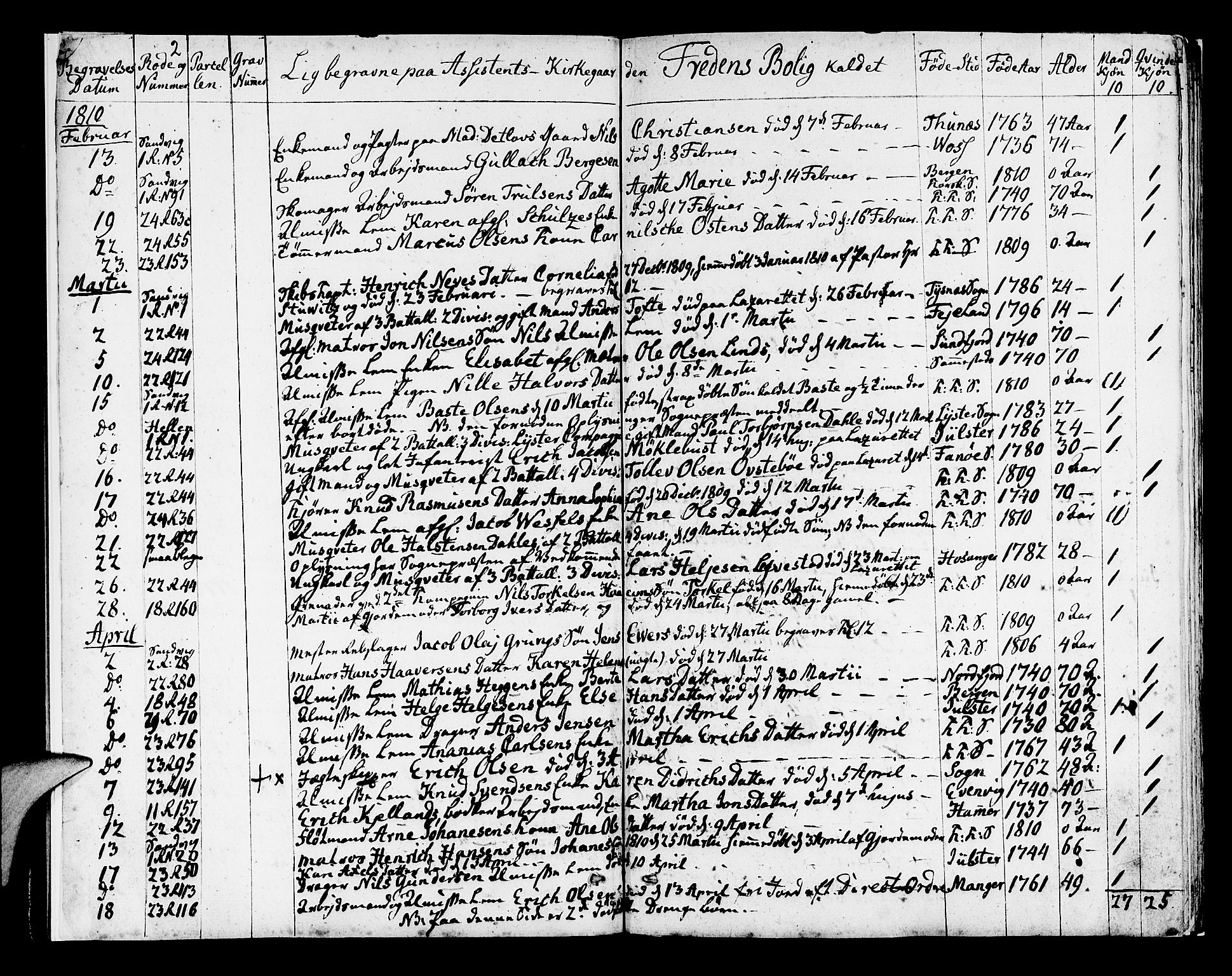 Korskirken sokneprestembete, AV/SAB-A-76101/H/Hab: Klokkerbok nr. A 1a, 1809-1832, s. 2