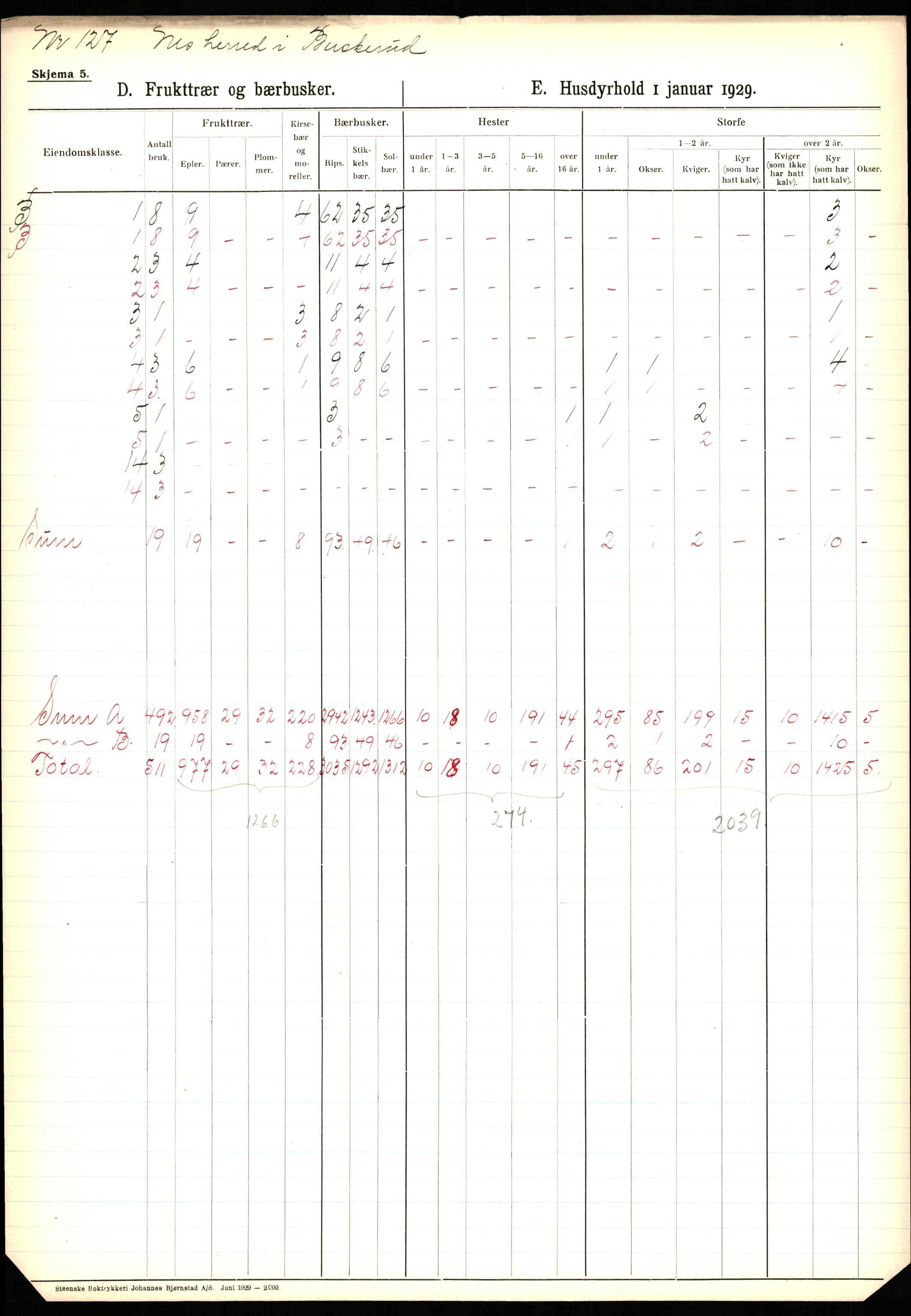 Statistisk sentralbyrå, Næringsøkonomiske emner, Jordbruk, skogbruk, jakt, fiske og fangst, AV/RA-S-2234/G/Ga/L0005: Buskerud, 1929, s. 189