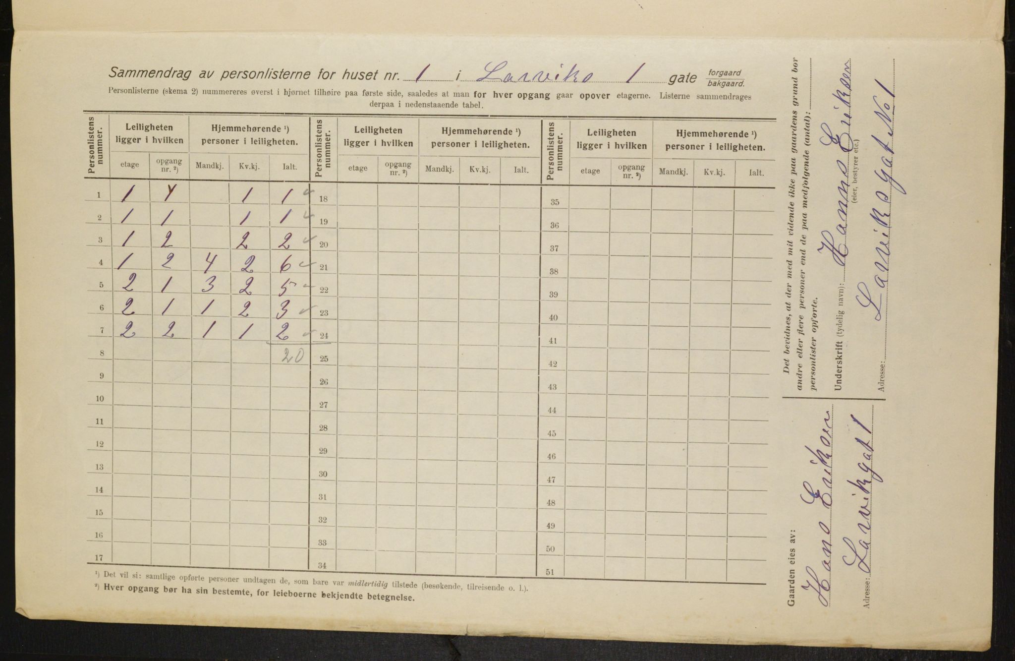 OBA, Kommunal folketelling 1.2.1916 for Kristiania, 1916, s. 58376