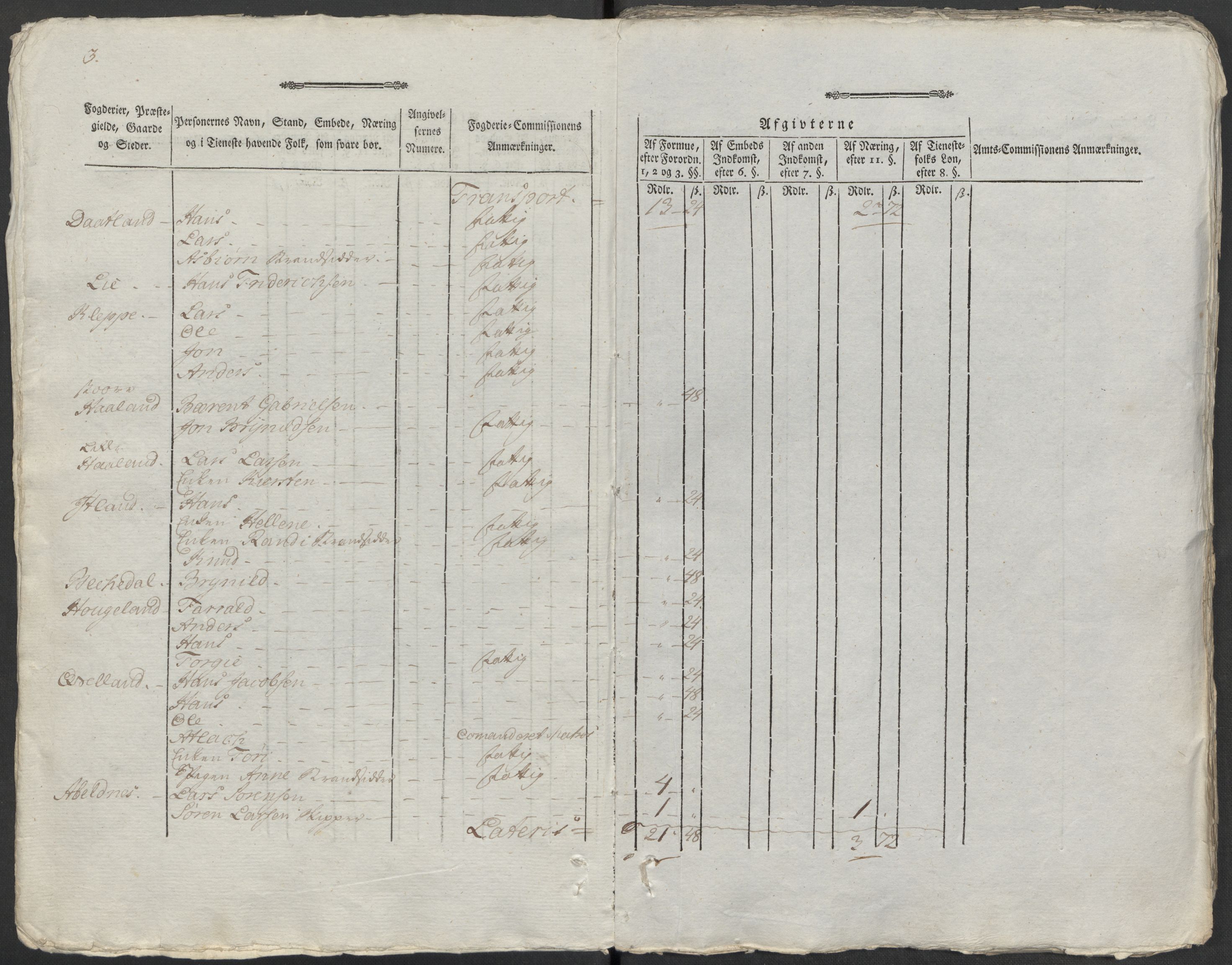 Rentekammeret inntil 1814, Reviderte regnskaper, Mindre regnskaper, AV/RA-EA-4068/Rf/Rfe/L0021: Larvik grevskap, Lista fogderi, 1789, s. 282