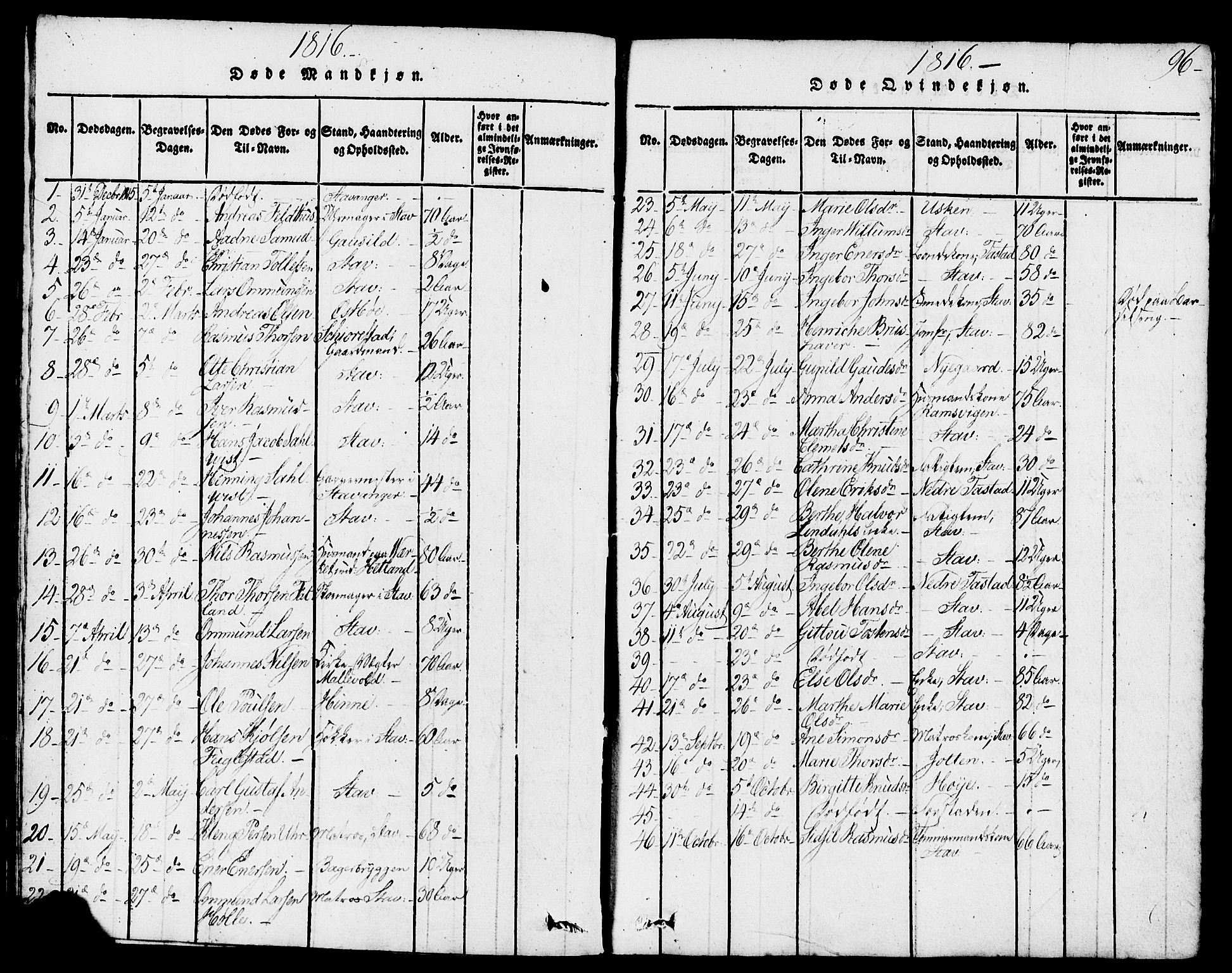 Domkirken sokneprestkontor, AV/SAST-A-101812/001/30/30BB/L0008: Klokkerbok nr. B 8, 1816-1821, s. 96