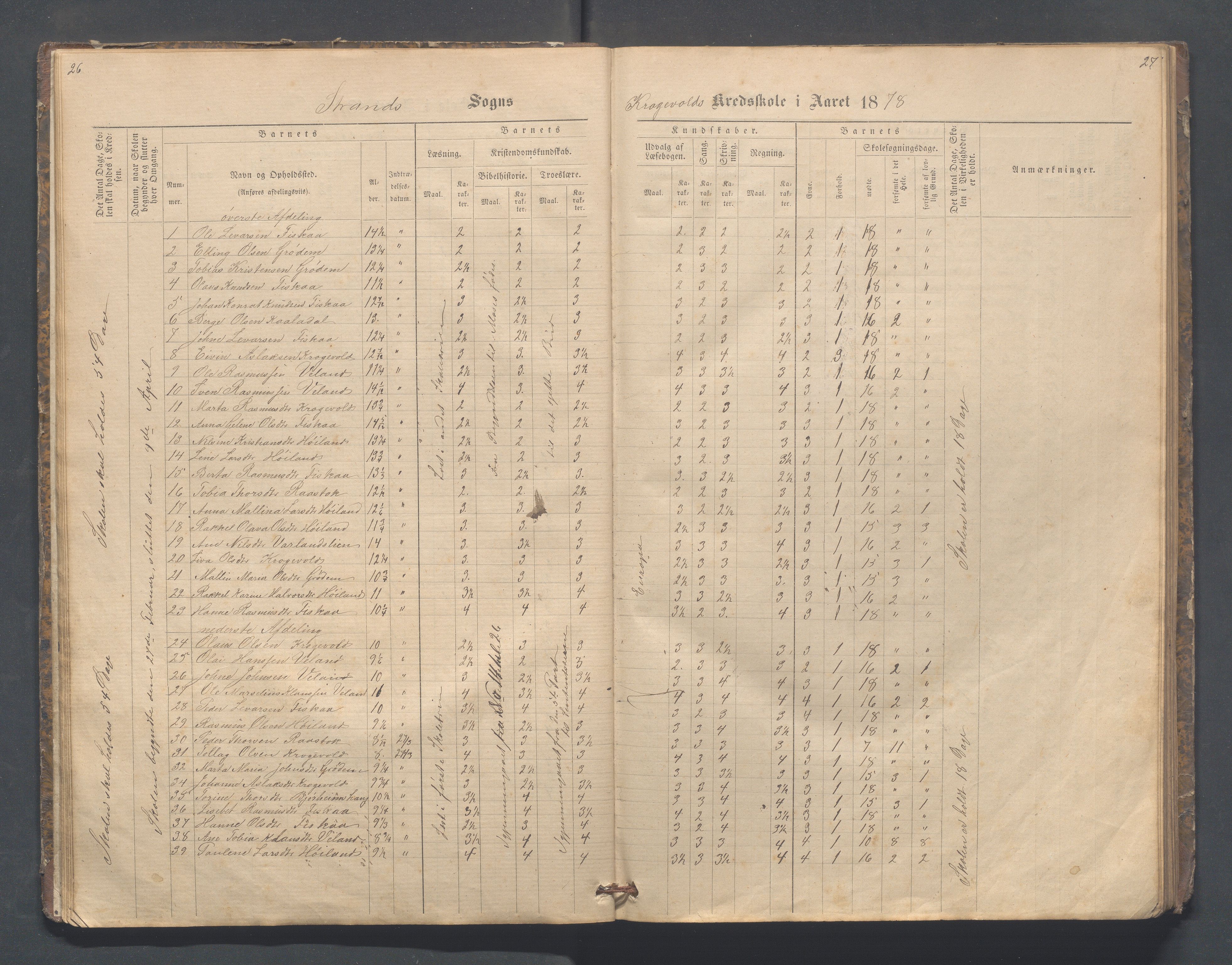 Strand kommune - Fiskå skole, IKAR/A-155/H/L0001: Skoleprotokoll for Krogevoll,Fiskå, Amdal og Vatland krets, 1874-1891, s. 26-27