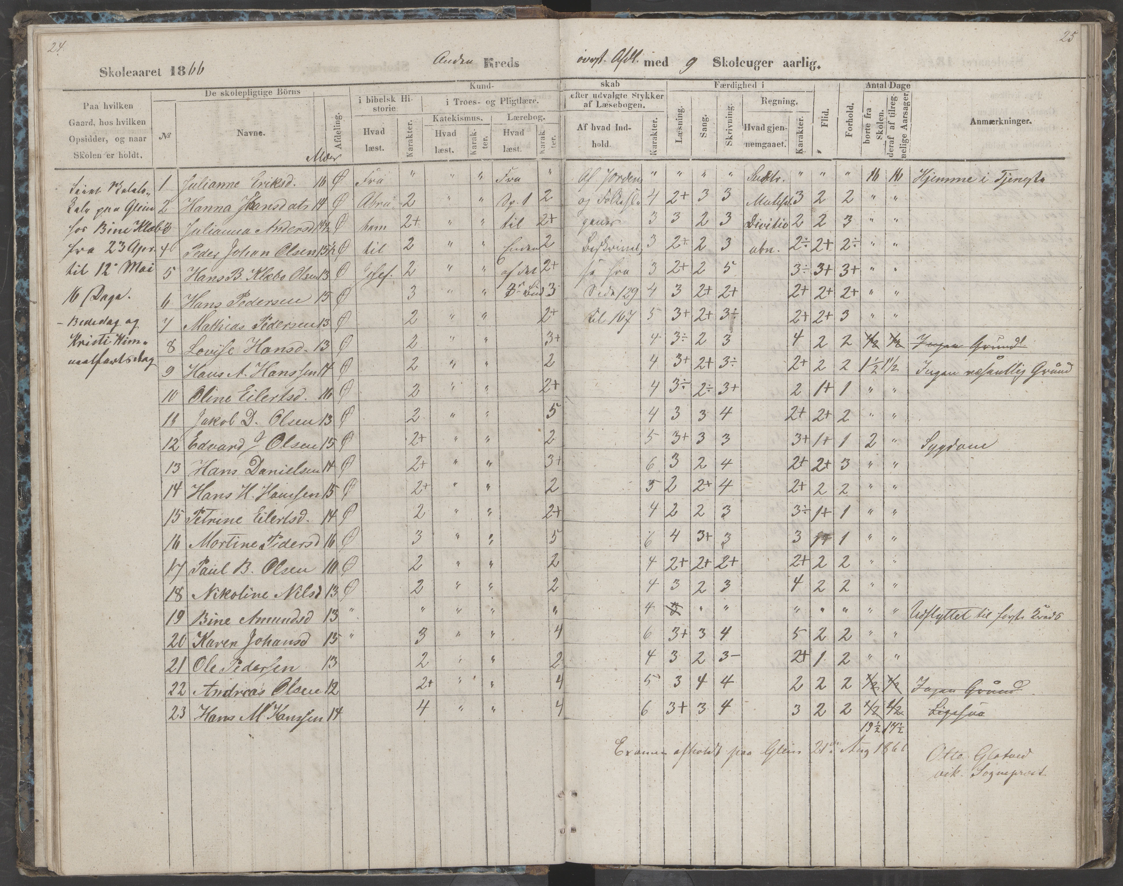 Dønna kommune. Dønnes fastskole, AIN/K-18270.510.01/442/L0002: Skoleprotokoll, 1864-1871