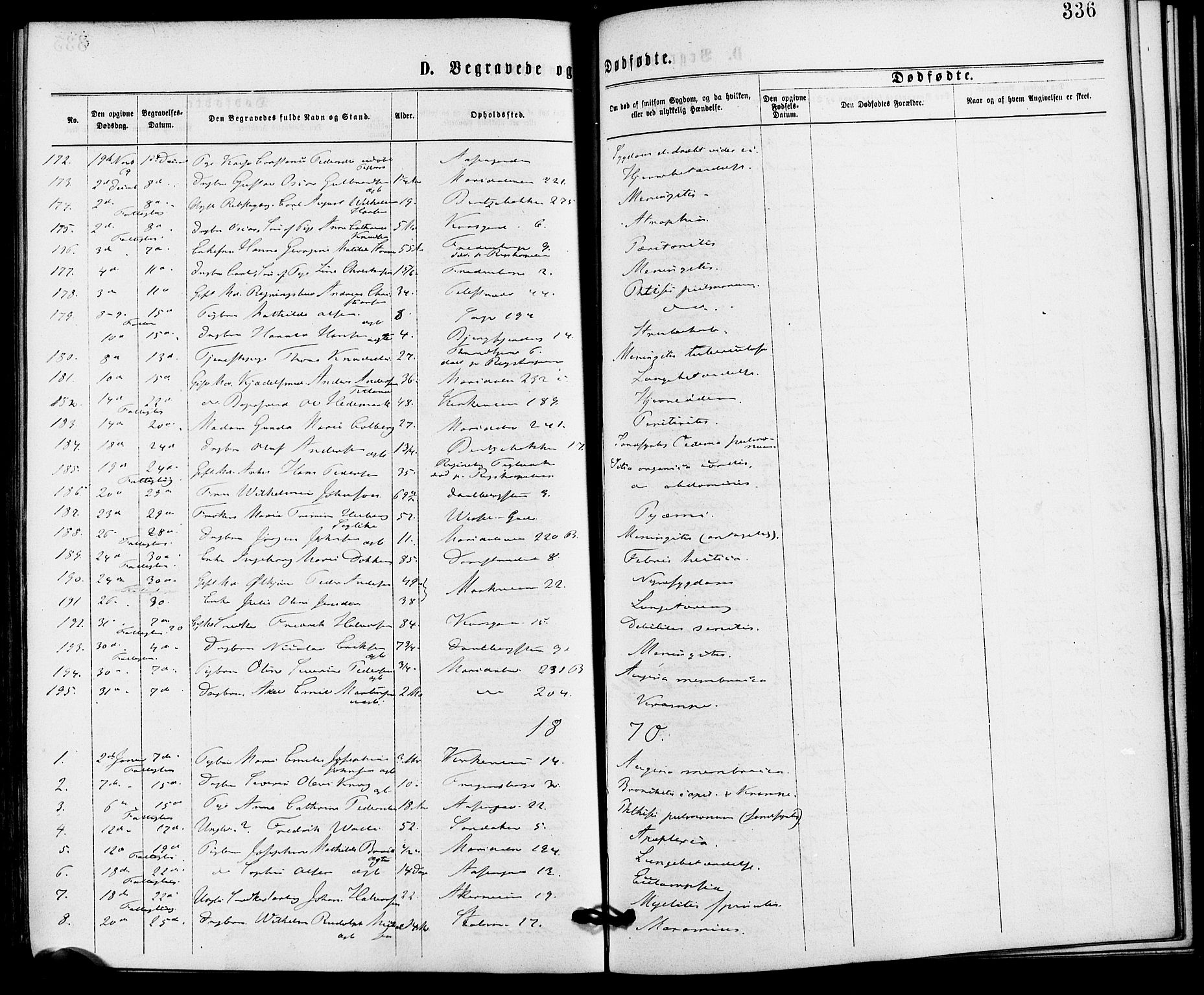 Gamle Aker prestekontor Kirkebøker, AV/SAO-A-10617a/G/L0003: Klokkerbok nr. 3, 1869-1874, s. 336