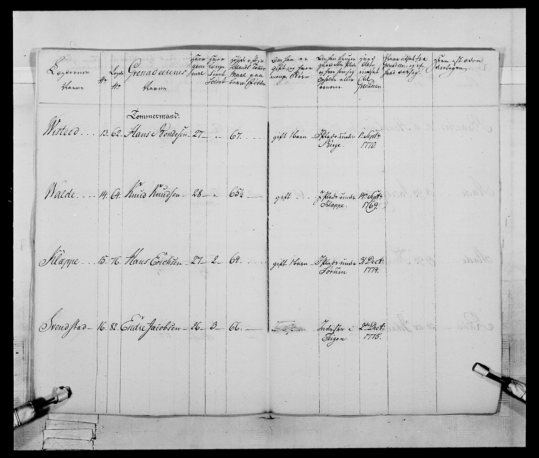 Generalitets- og kommissariatskollegiet, Det kongelige norske kommissariatskollegium, AV/RA-EA-5420/E/Eh/L0059: 1. Opplandske nasjonale infanteriregiment, 1775-1783, s. 158