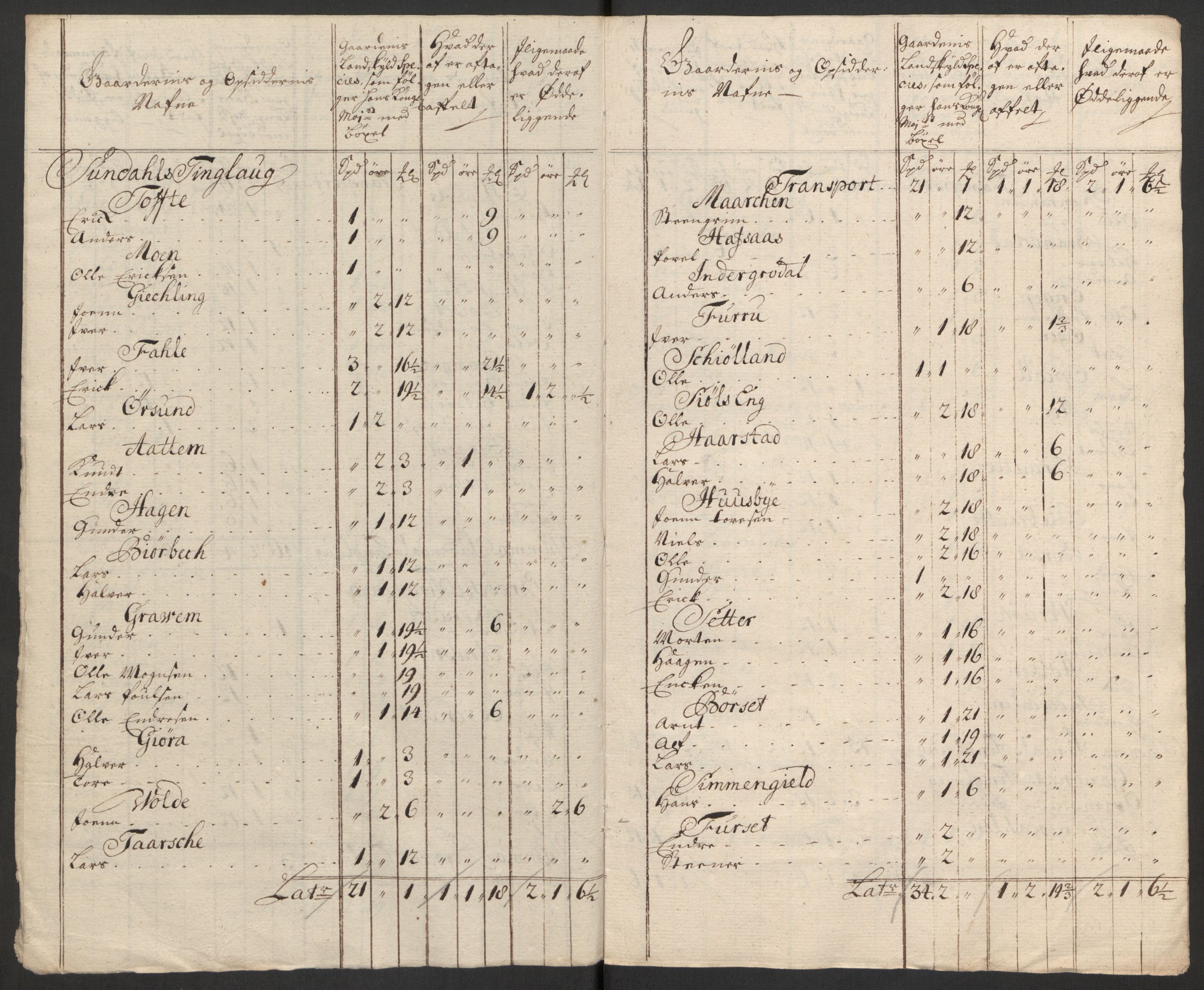 Rentekammeret inntil 1814, Reviderte regnskaper, Fogderegnskap, AV/RA-EA-4092/R56/L3754: Fogderegnskap Nordmøre, 1721, s. 185